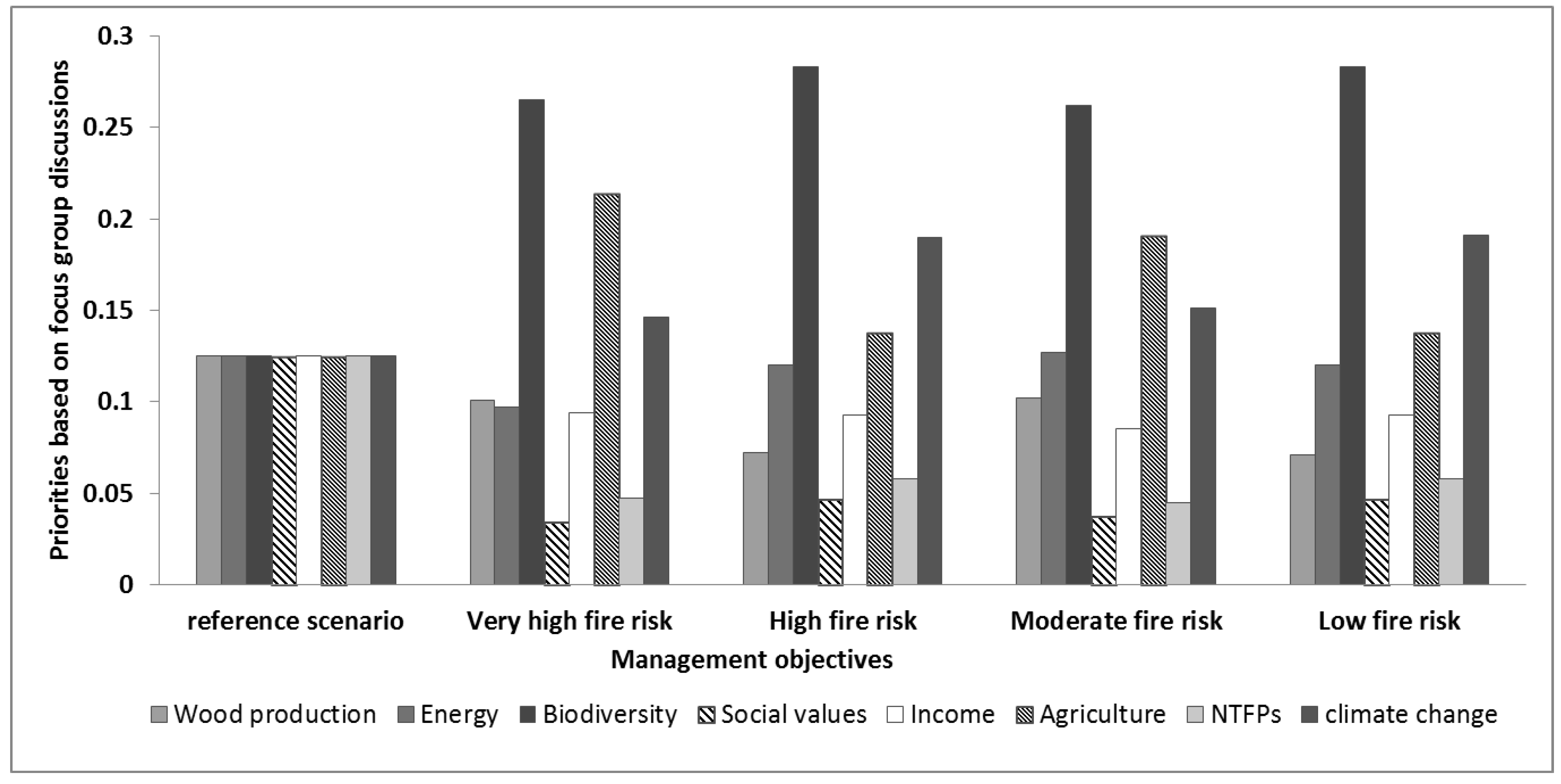 Forests 10 00426 g004