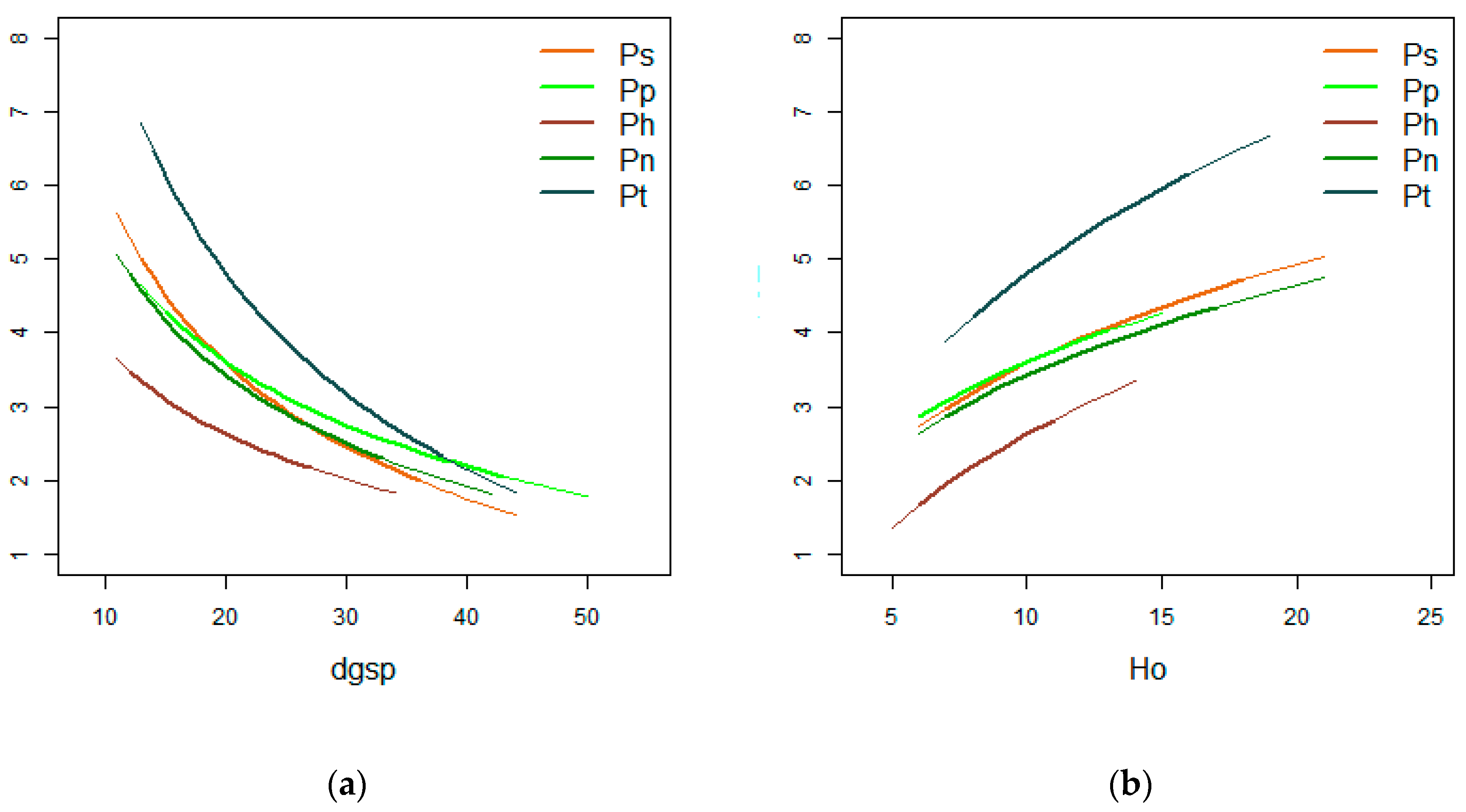 Forests 10 00430 g001a
