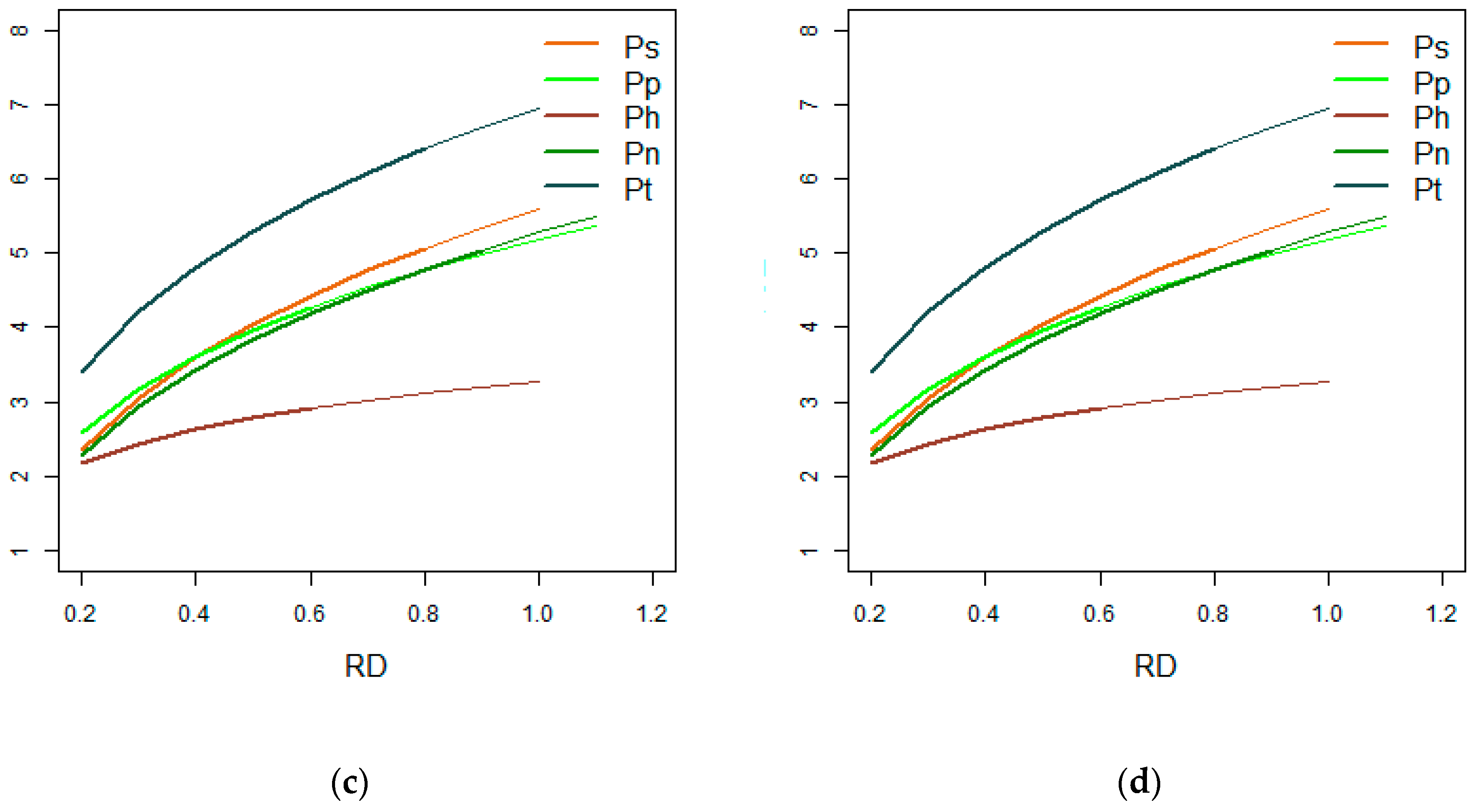 Forests 10 00430 g001b