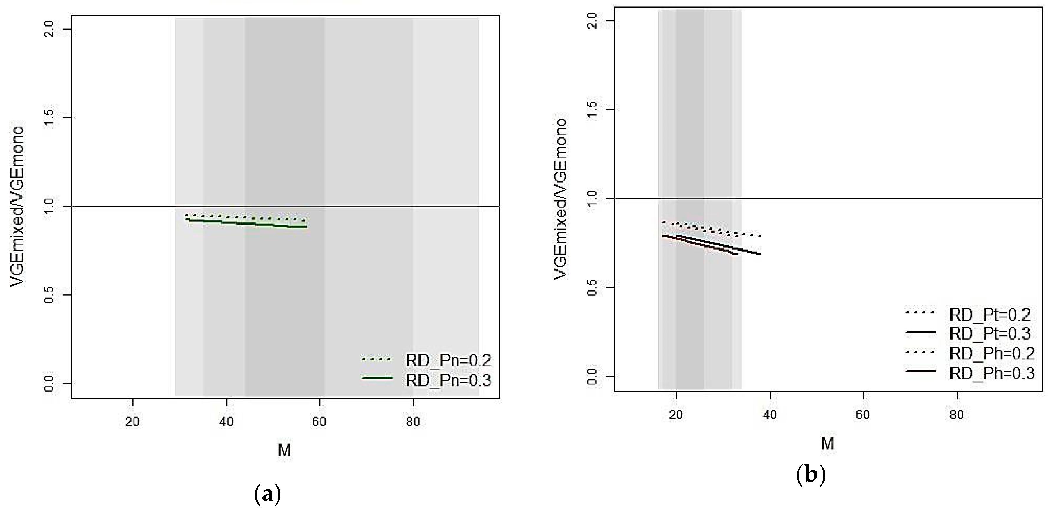 Forests 10 00430 g003a