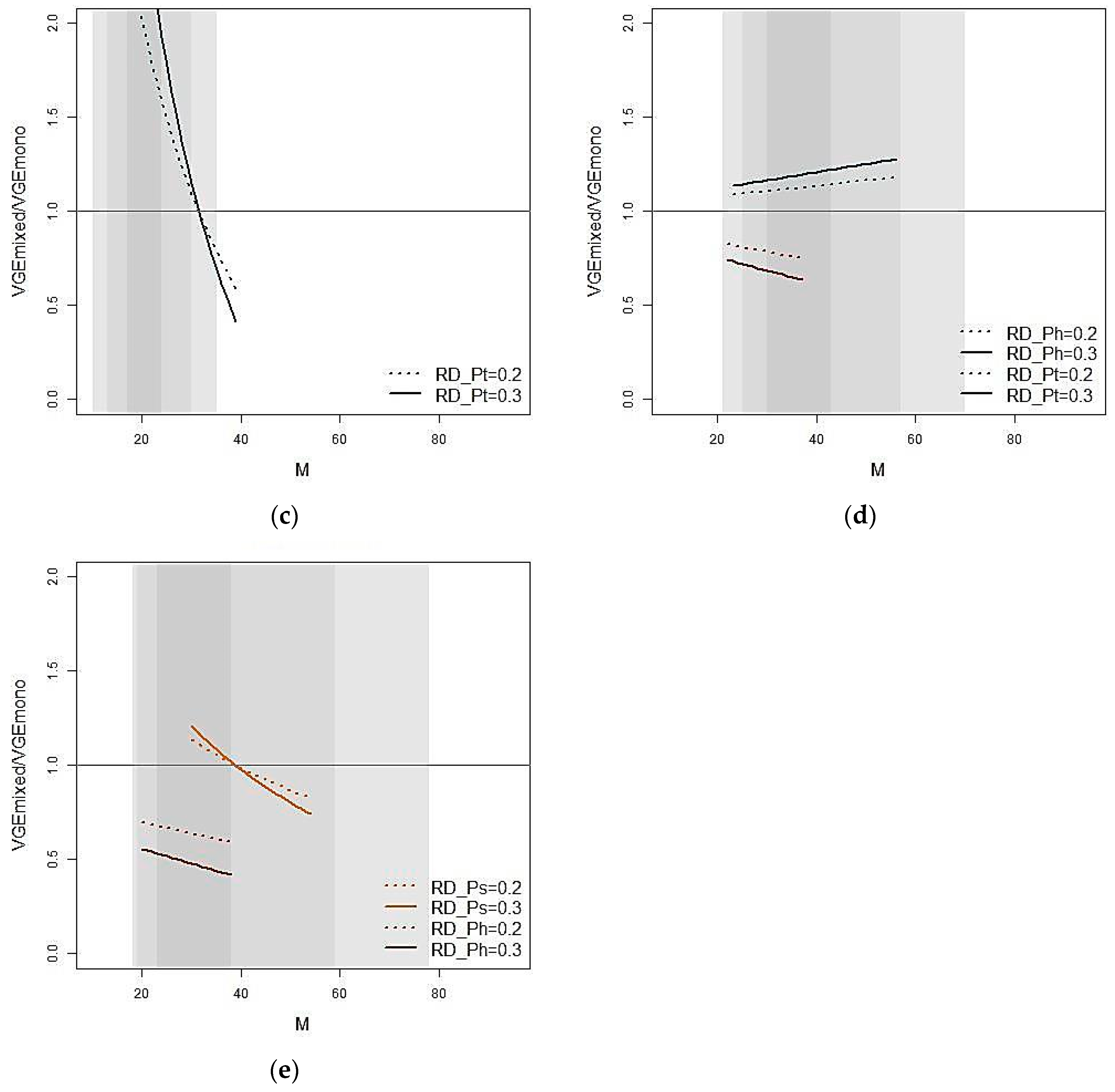 Forests 10 00430 g003b