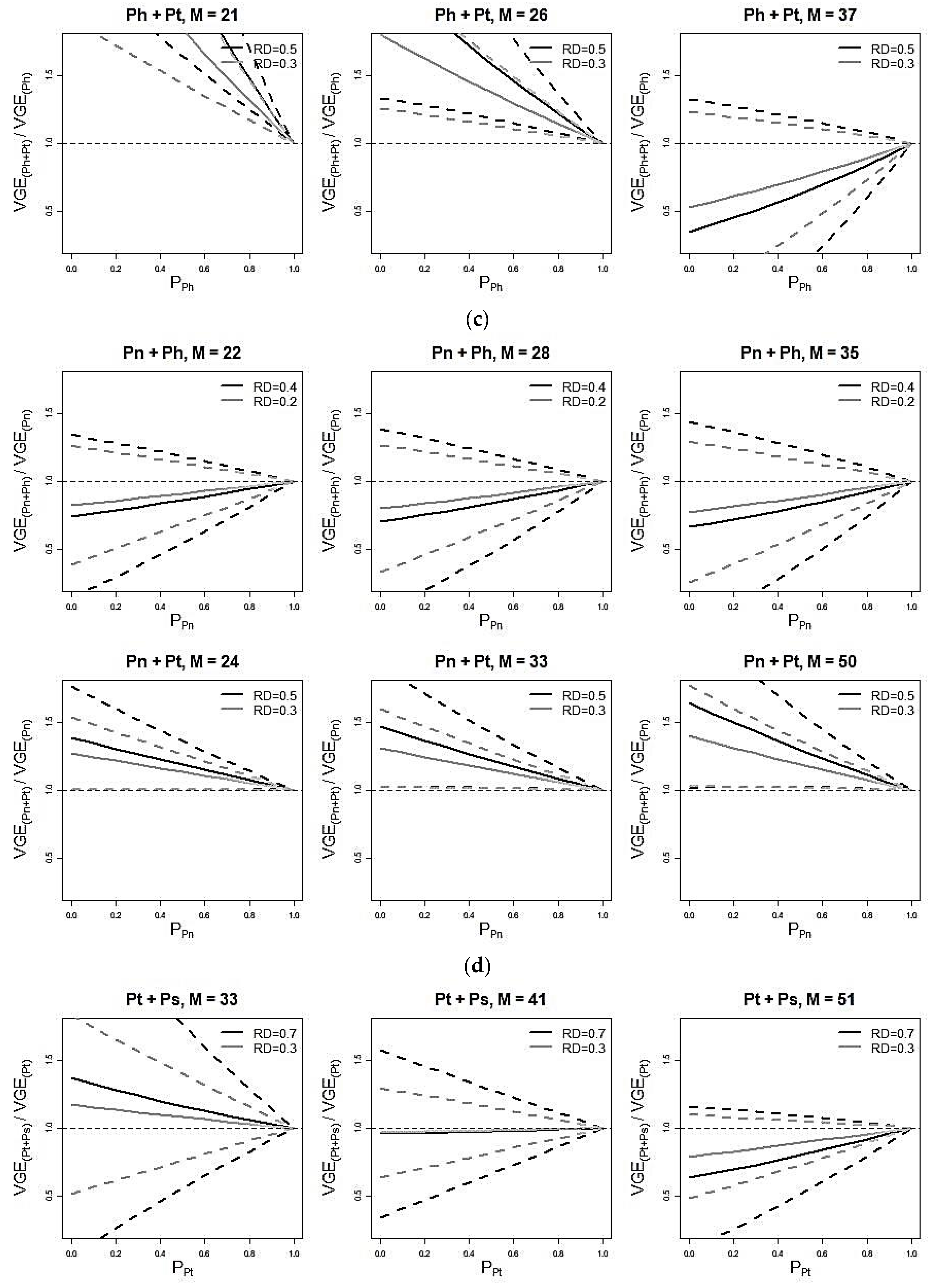 Forests 10 00430 g004b