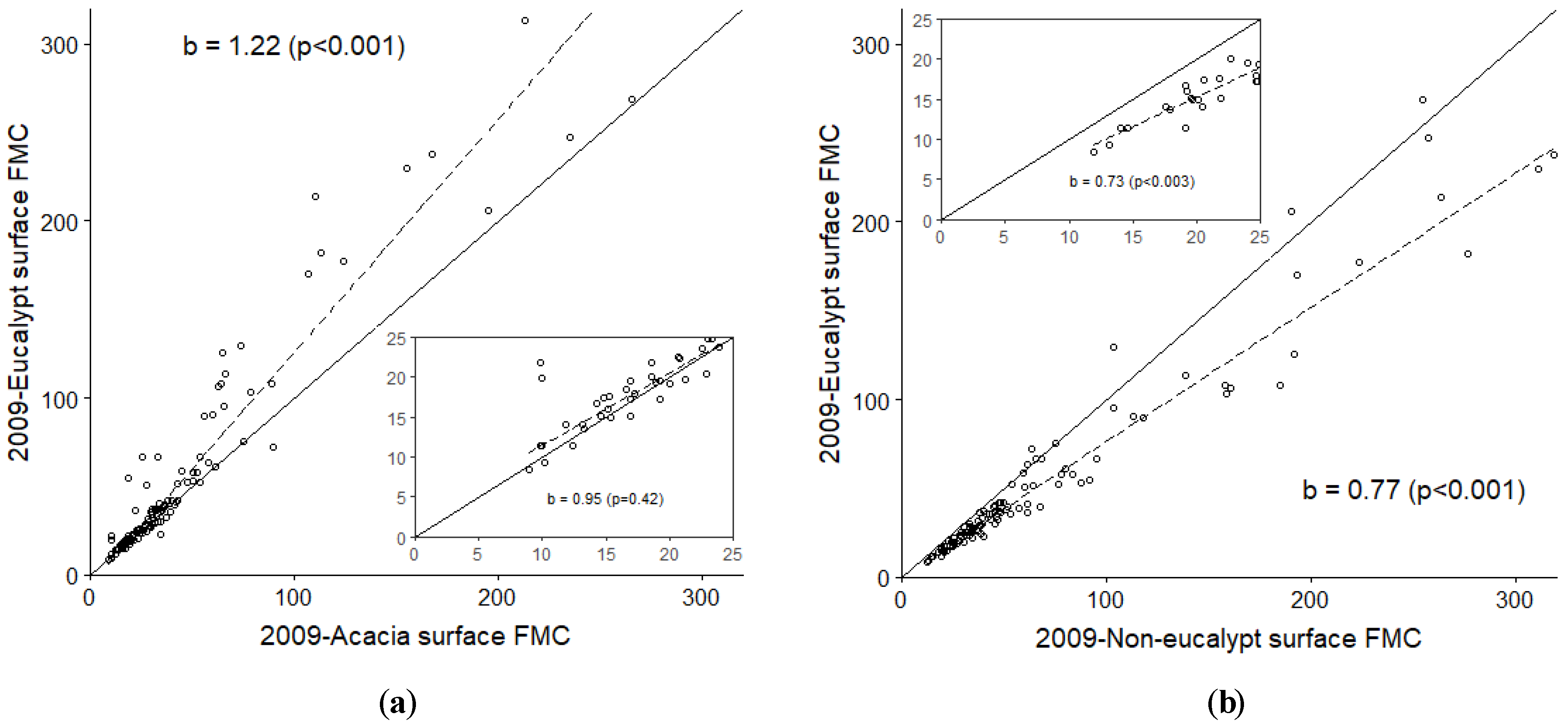 Forests 10 00436 g004a