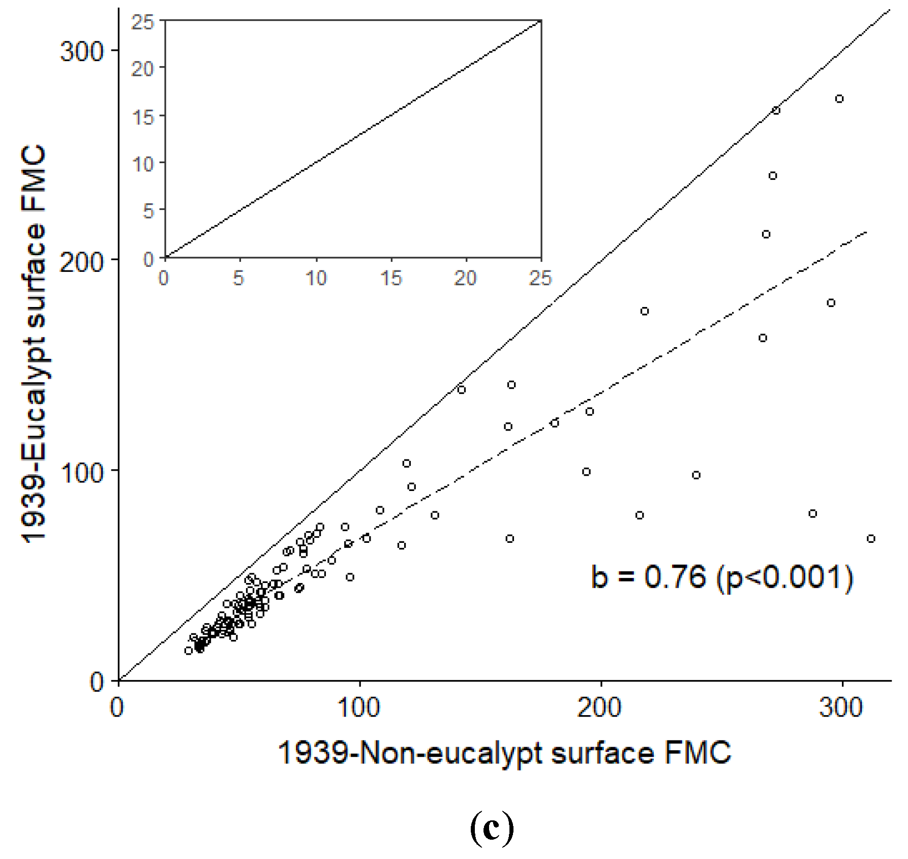 Forests 10 00436 g004b