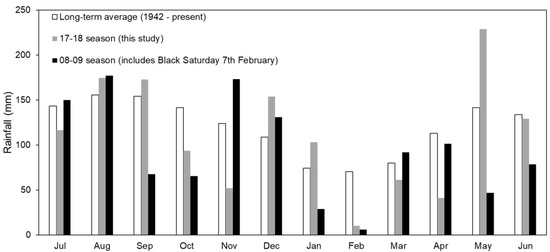 Forests 10 00436 g0a1