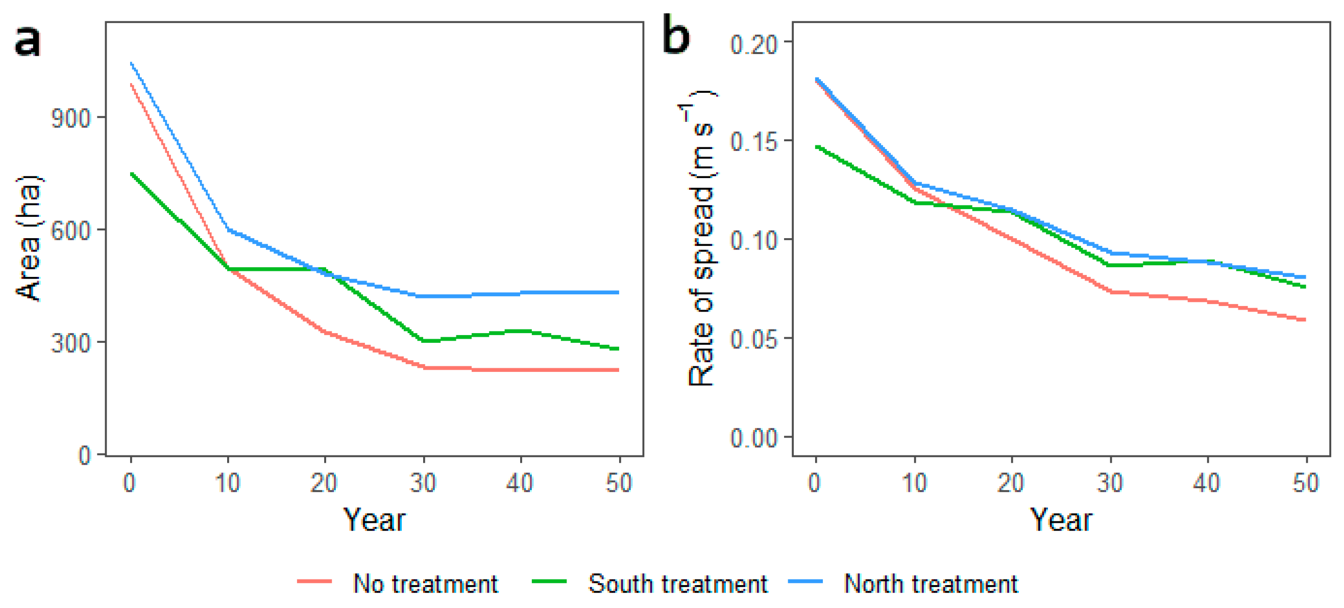 Forests 10 00438 g004