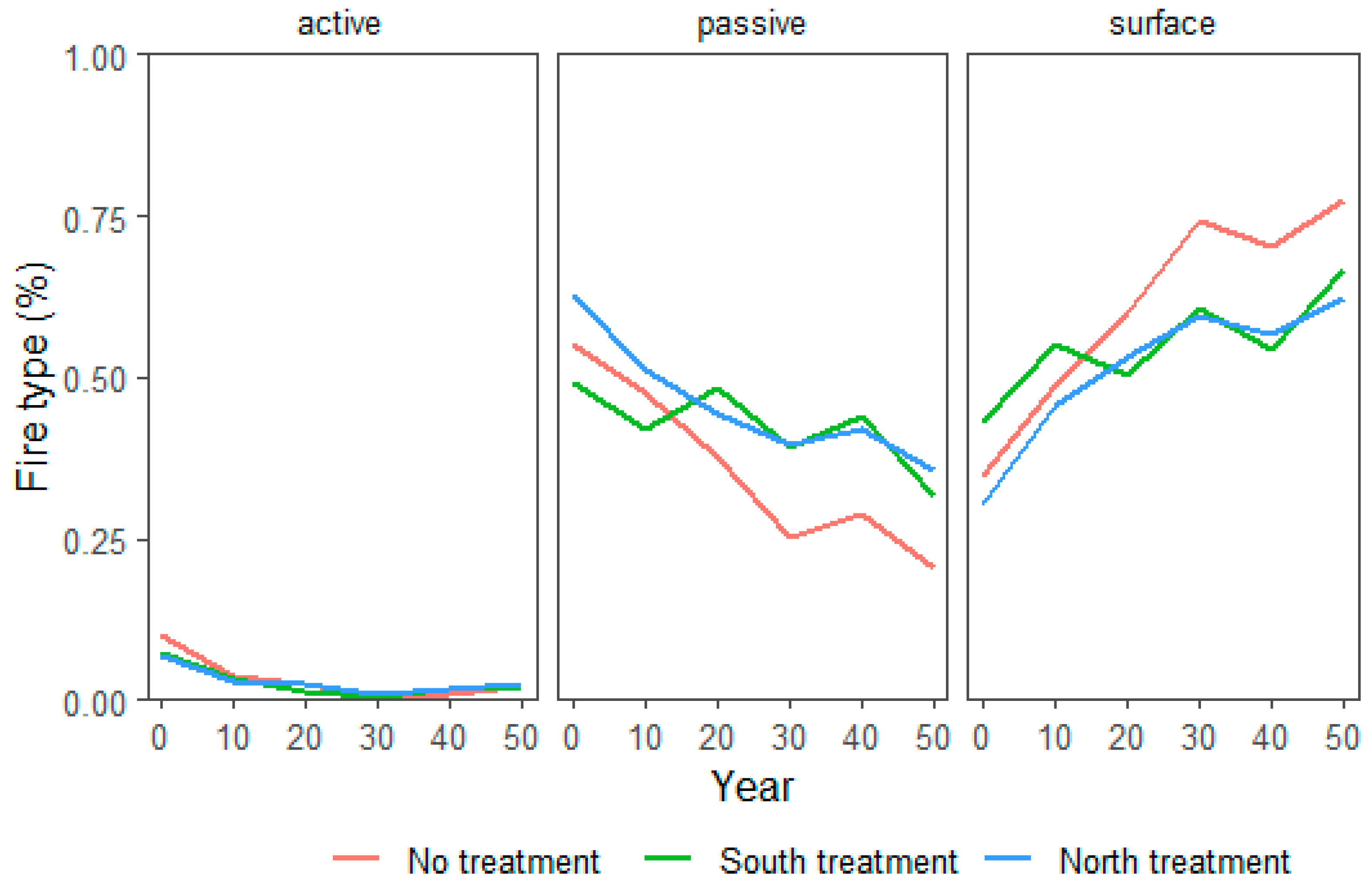 Forests 10 00438 g006