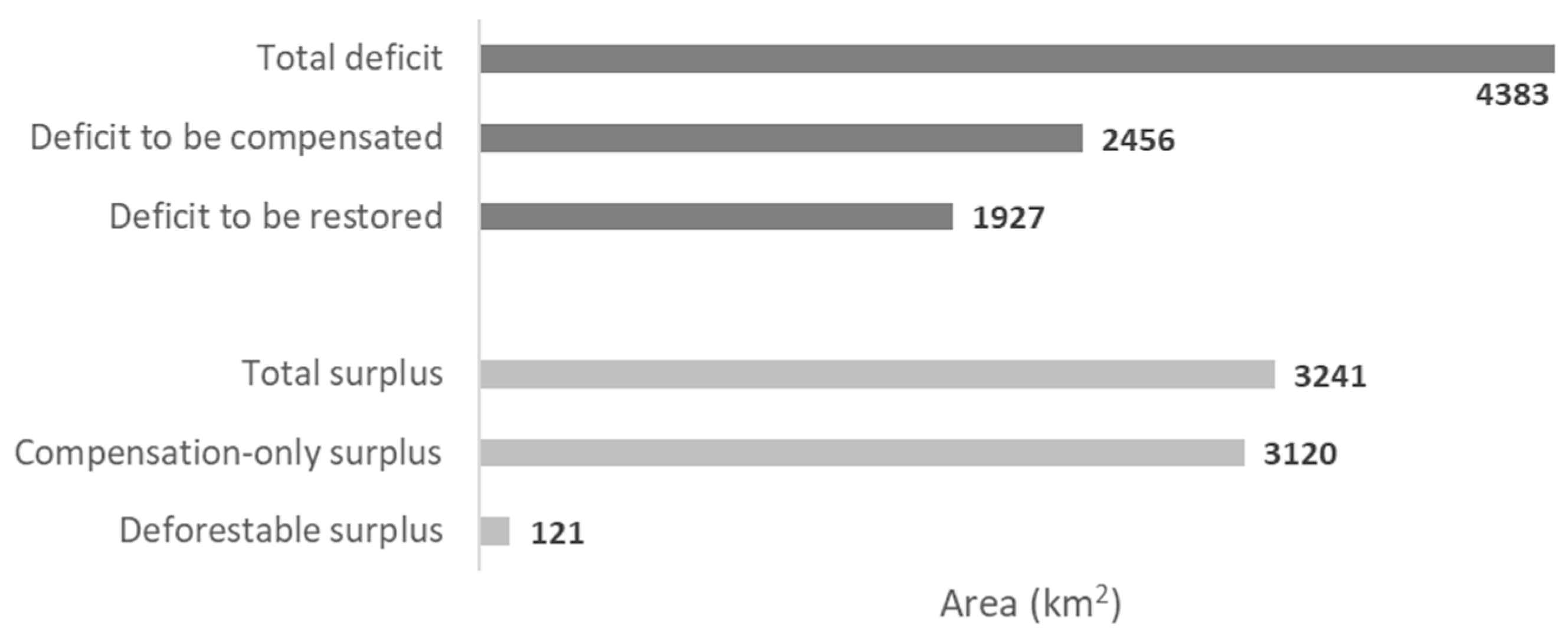 Forests 10 00439 g006