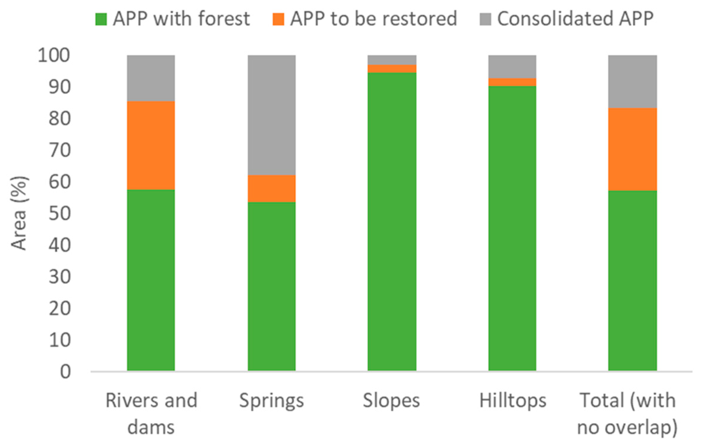 Forests 10 00439 g008