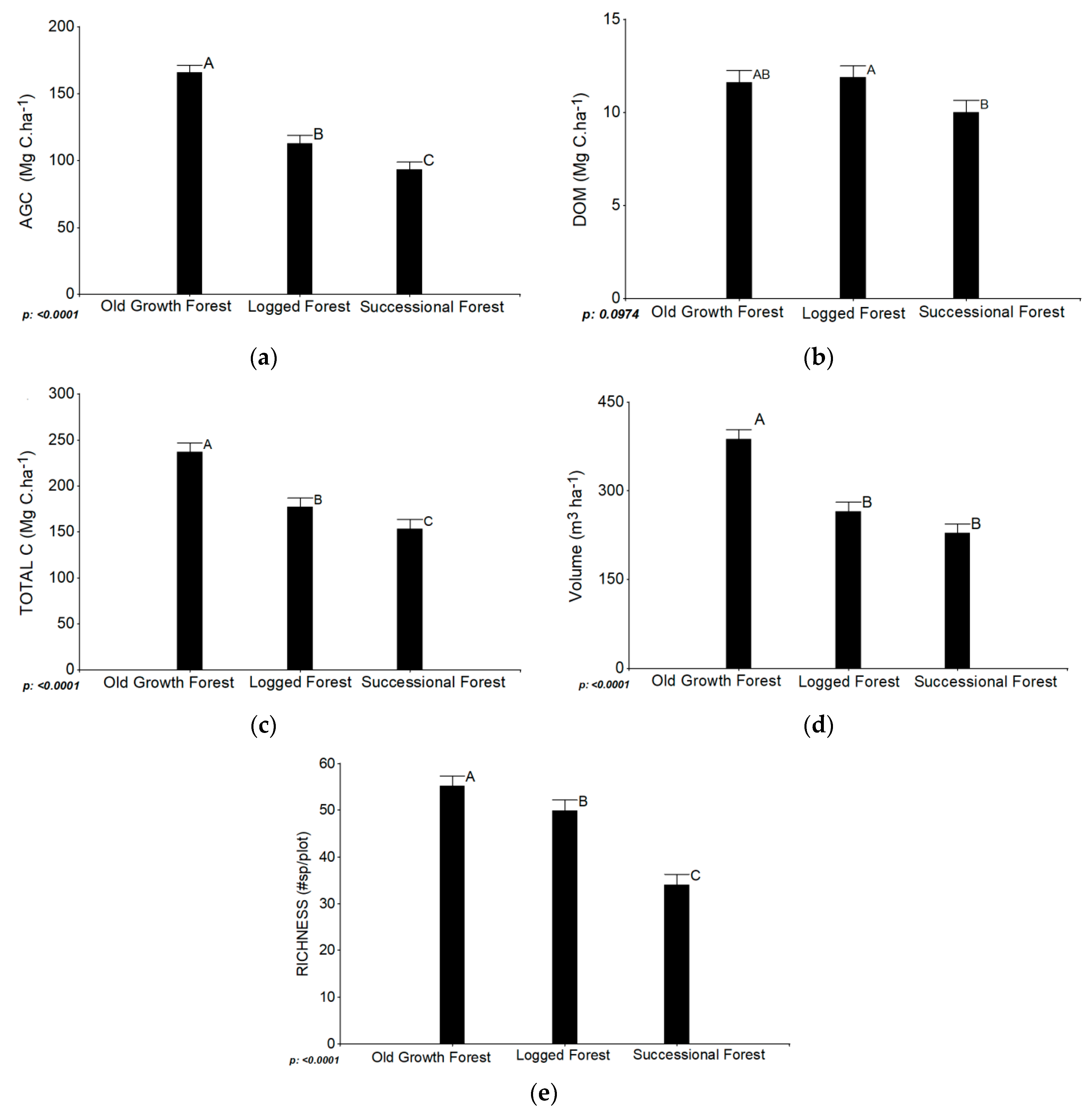 Forests 10 00442 g003