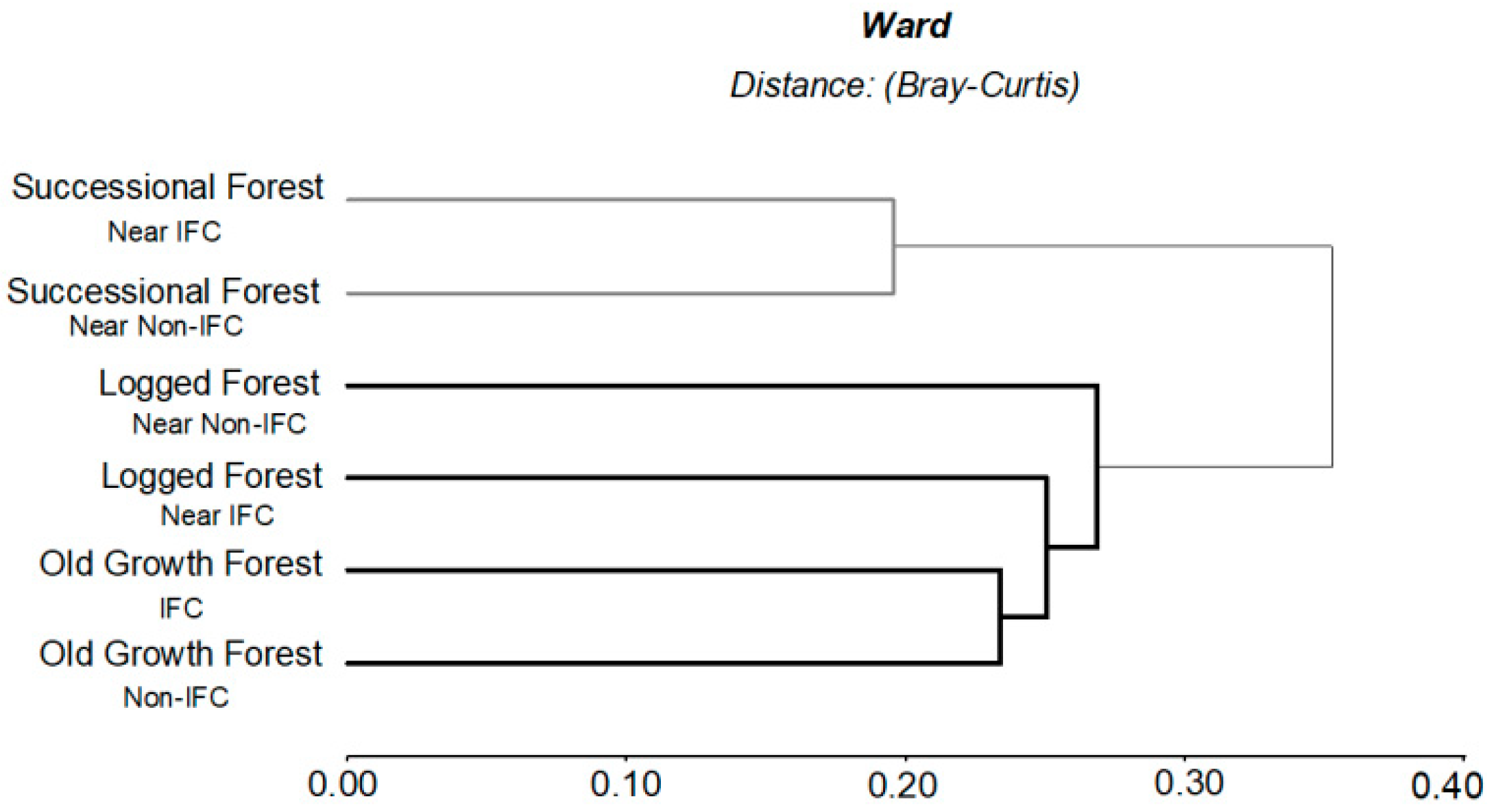 Forests 10 00442 g005