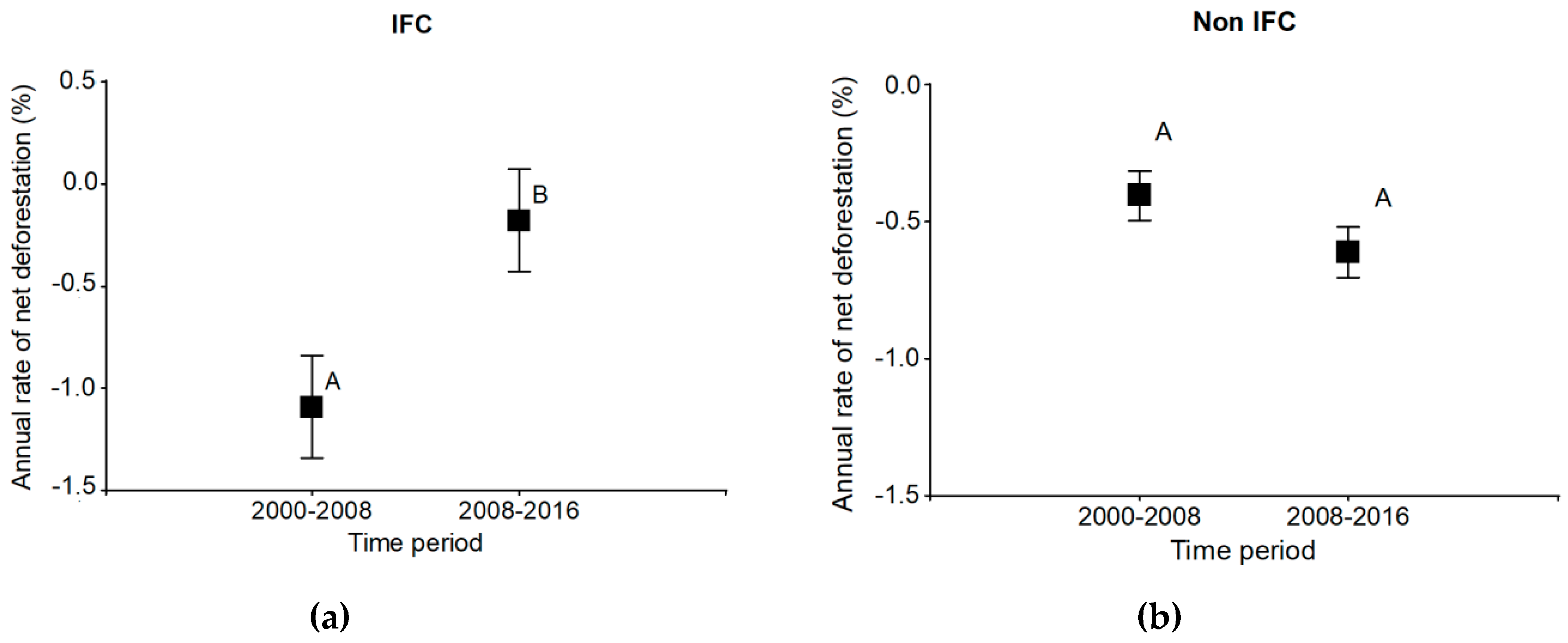 Forests 10 00442 g006
