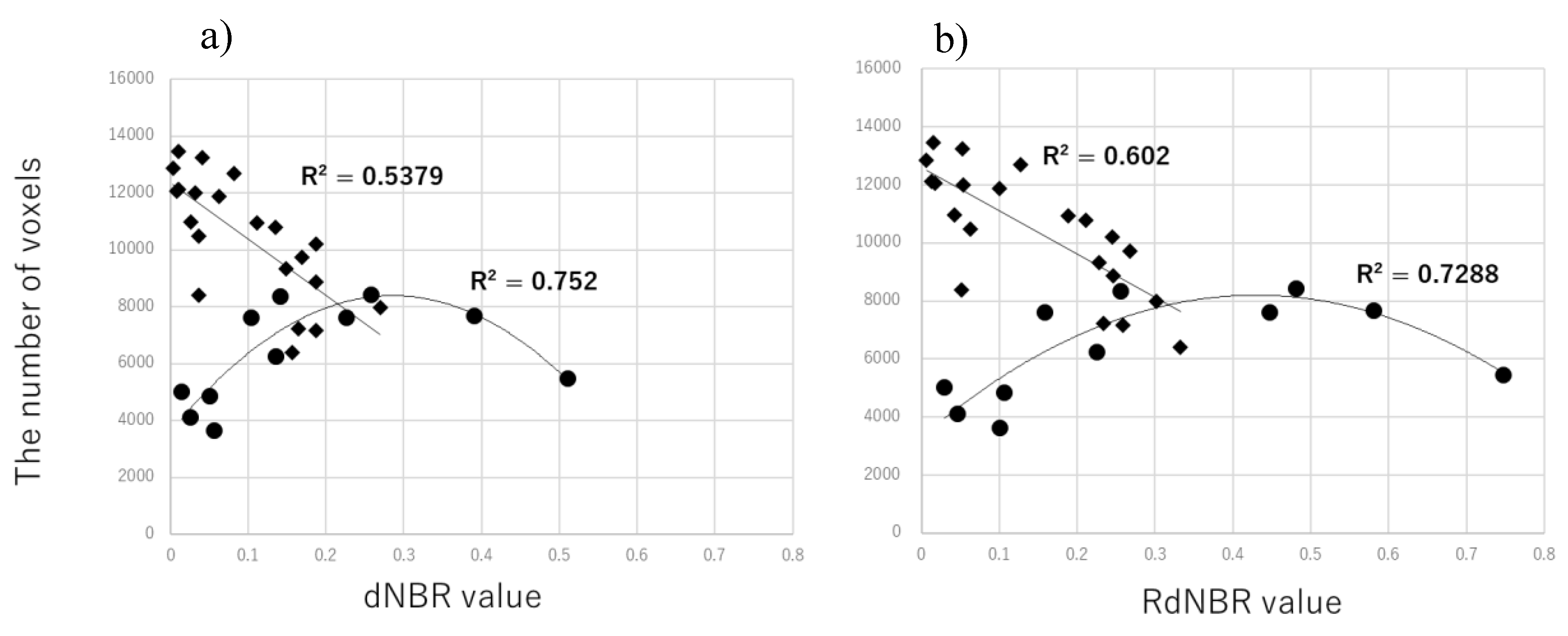 Forests 10 00444 g004 Forests 10 00444 g004
