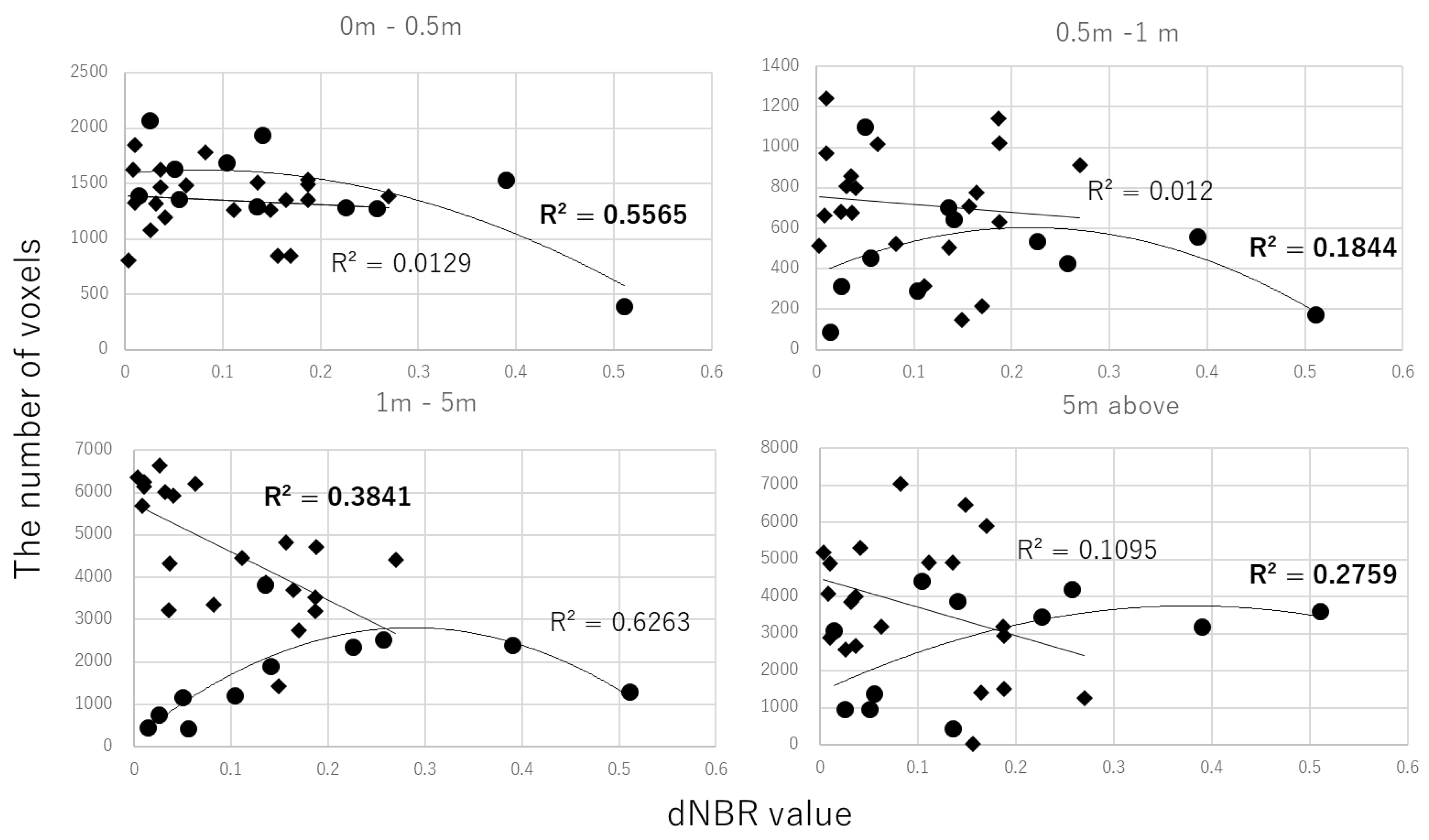 Forests 10 00444 g005 Forests 10 00444 g005