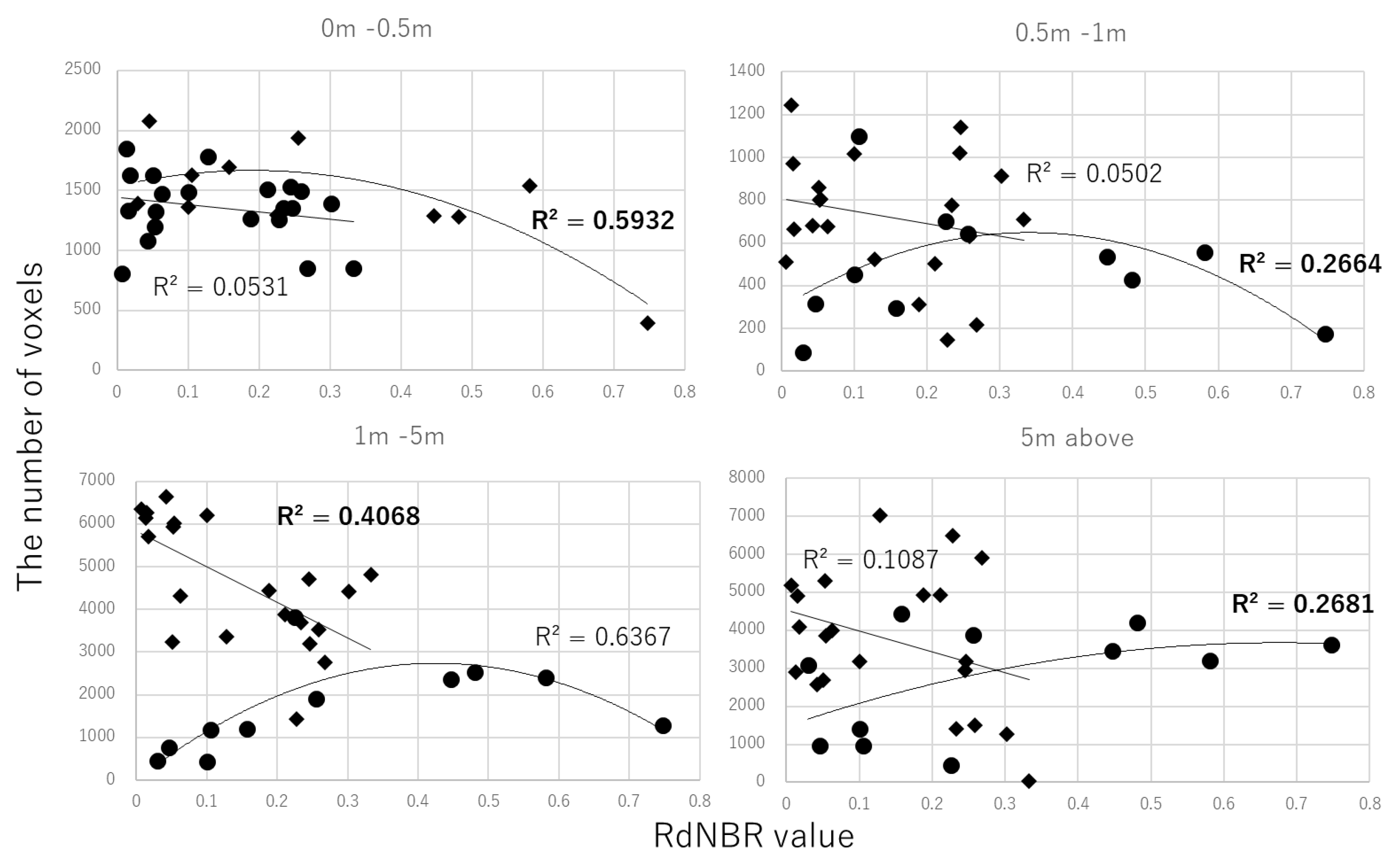 Forests 10 00444 g006 Forests 10 00444 g006