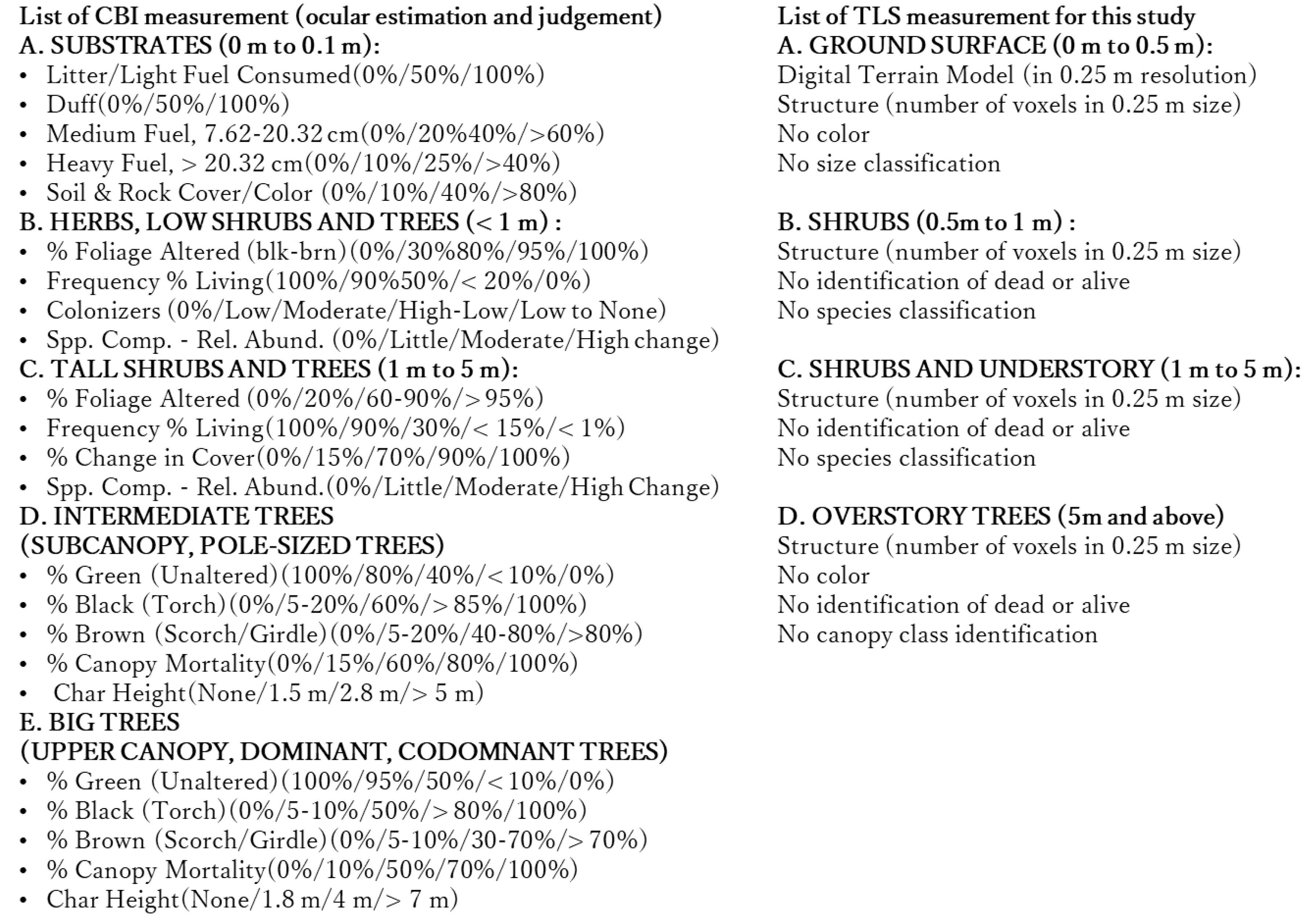 Forests 10 00444 i001