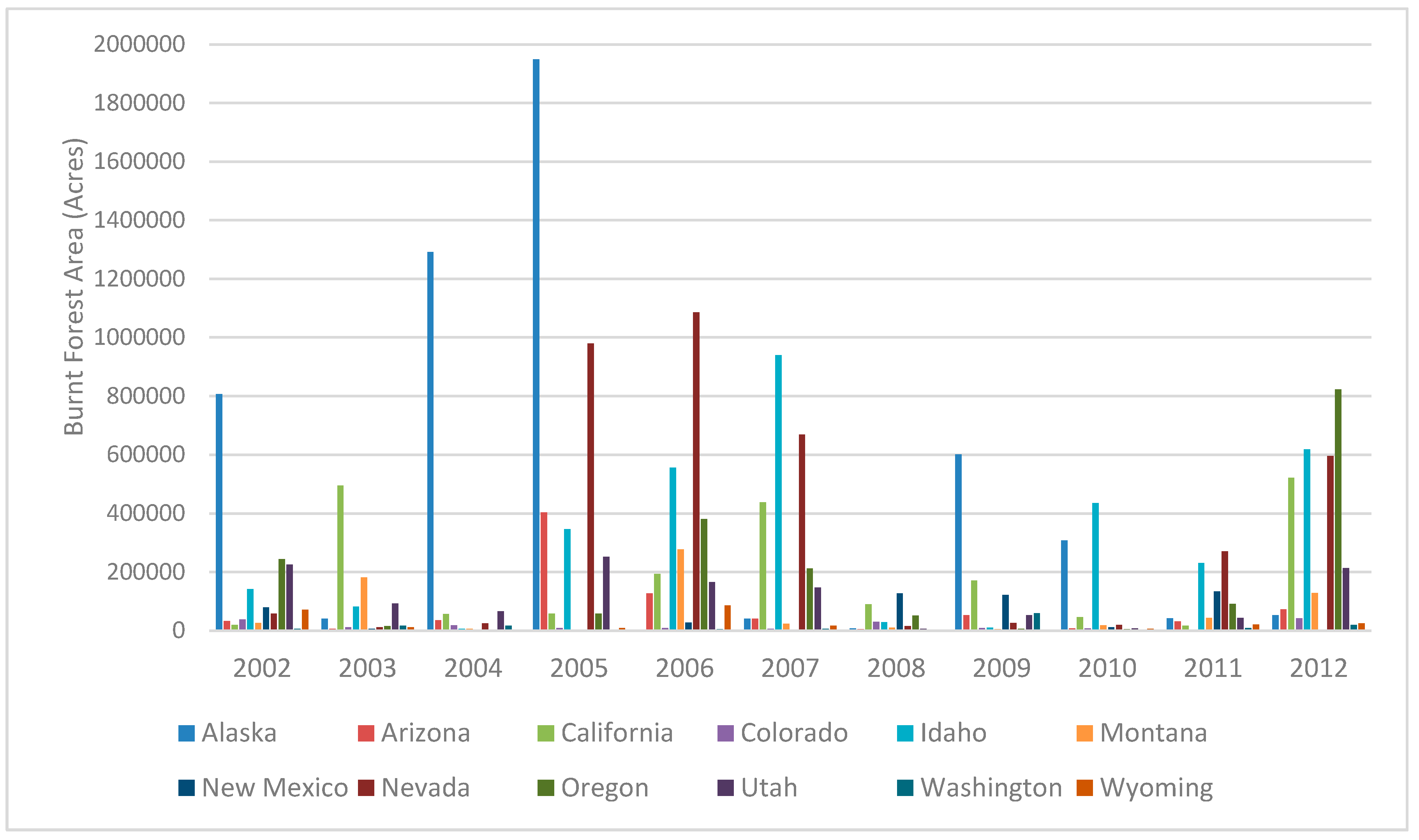 Forests 10 00445 g001