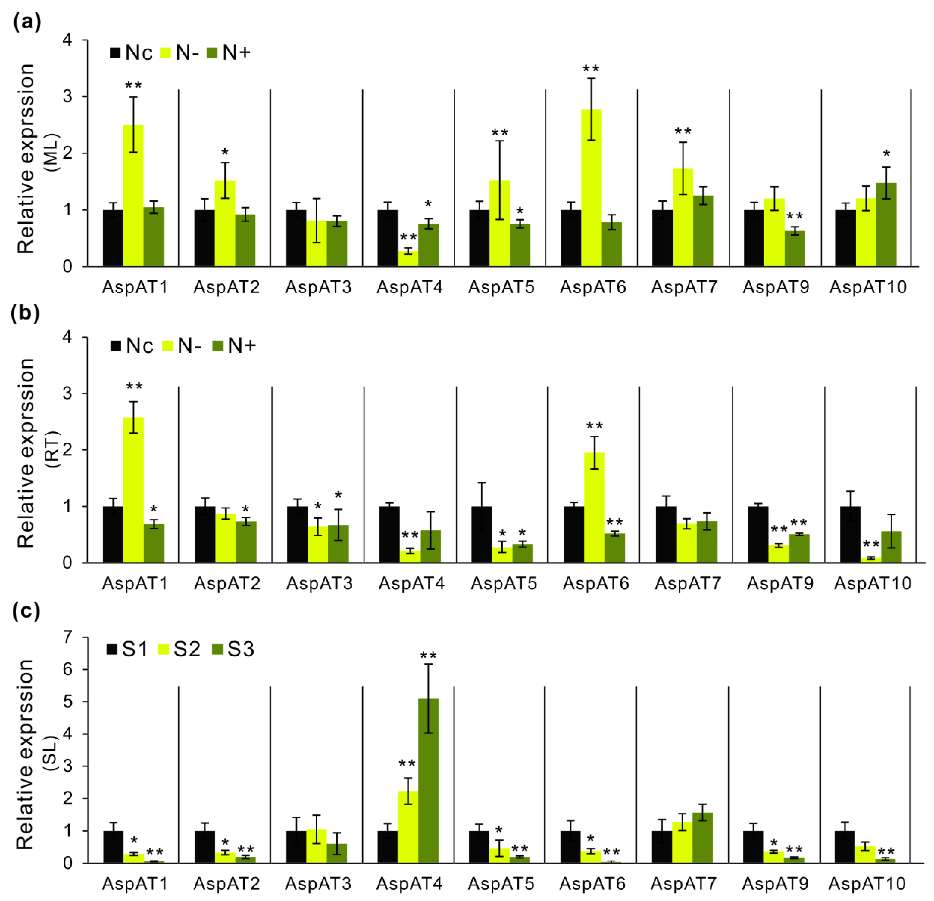Forests 10 00449 g007