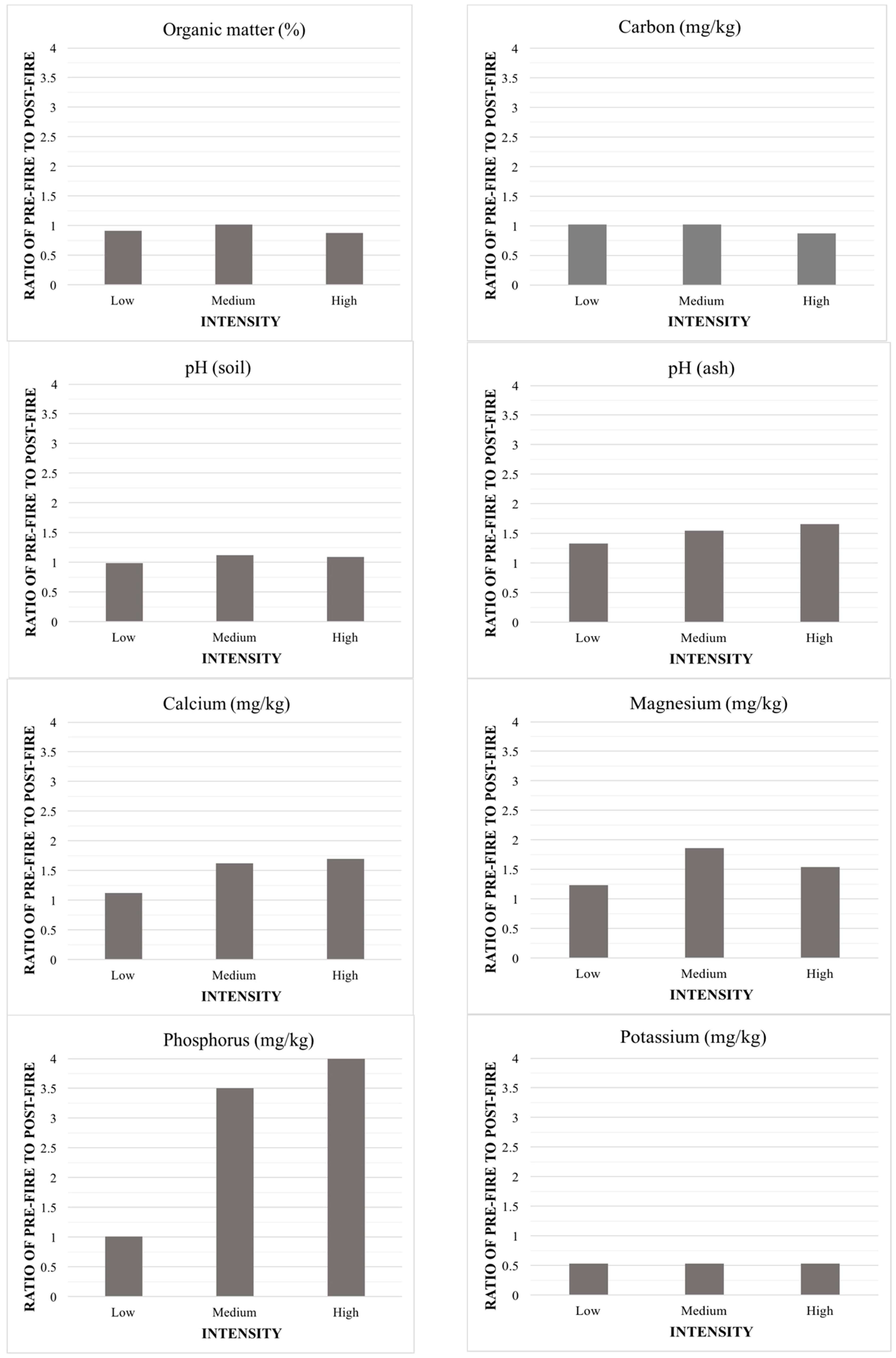Forests 10 00453 g005