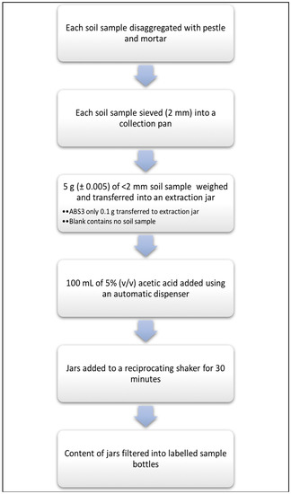 Forests 10 00453 g0a1