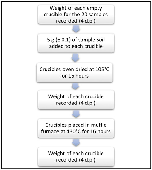 Forests 10 00453 g0a2