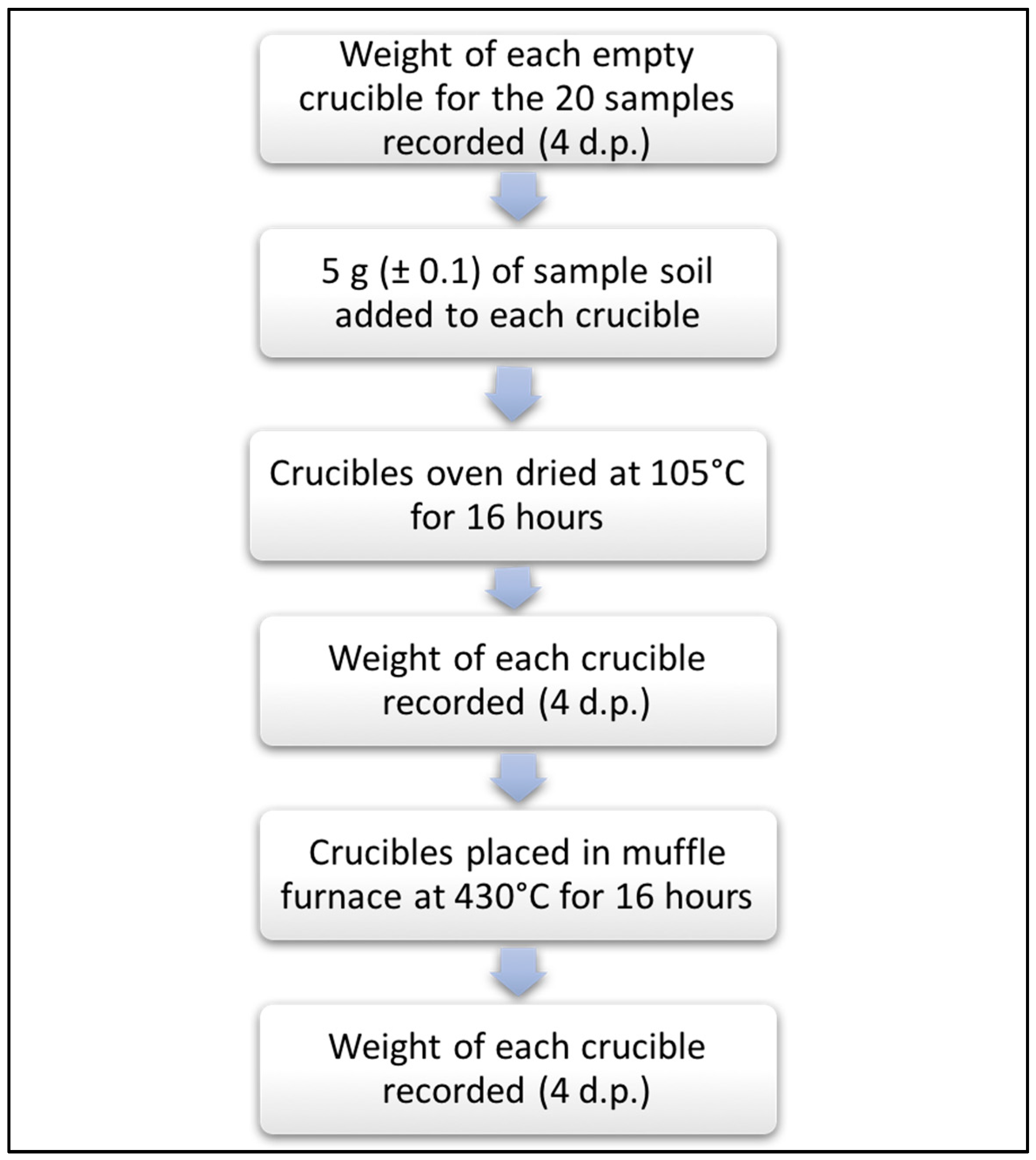 Forests 10 00453 g0a2