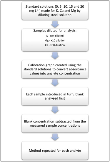 Forests 10 00453 g0a3