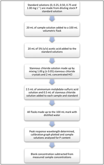Forests 10 00453 g0a4