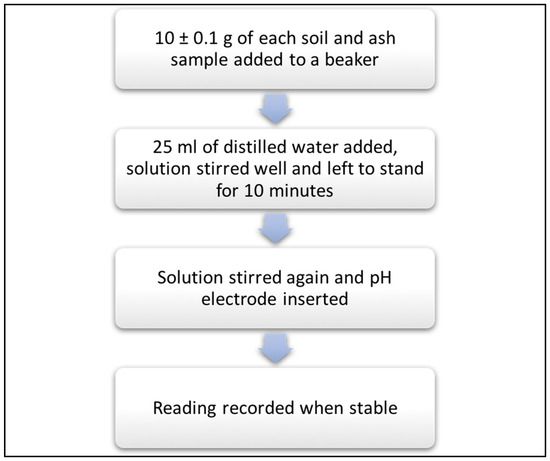 Forests 10 00453 g0a5