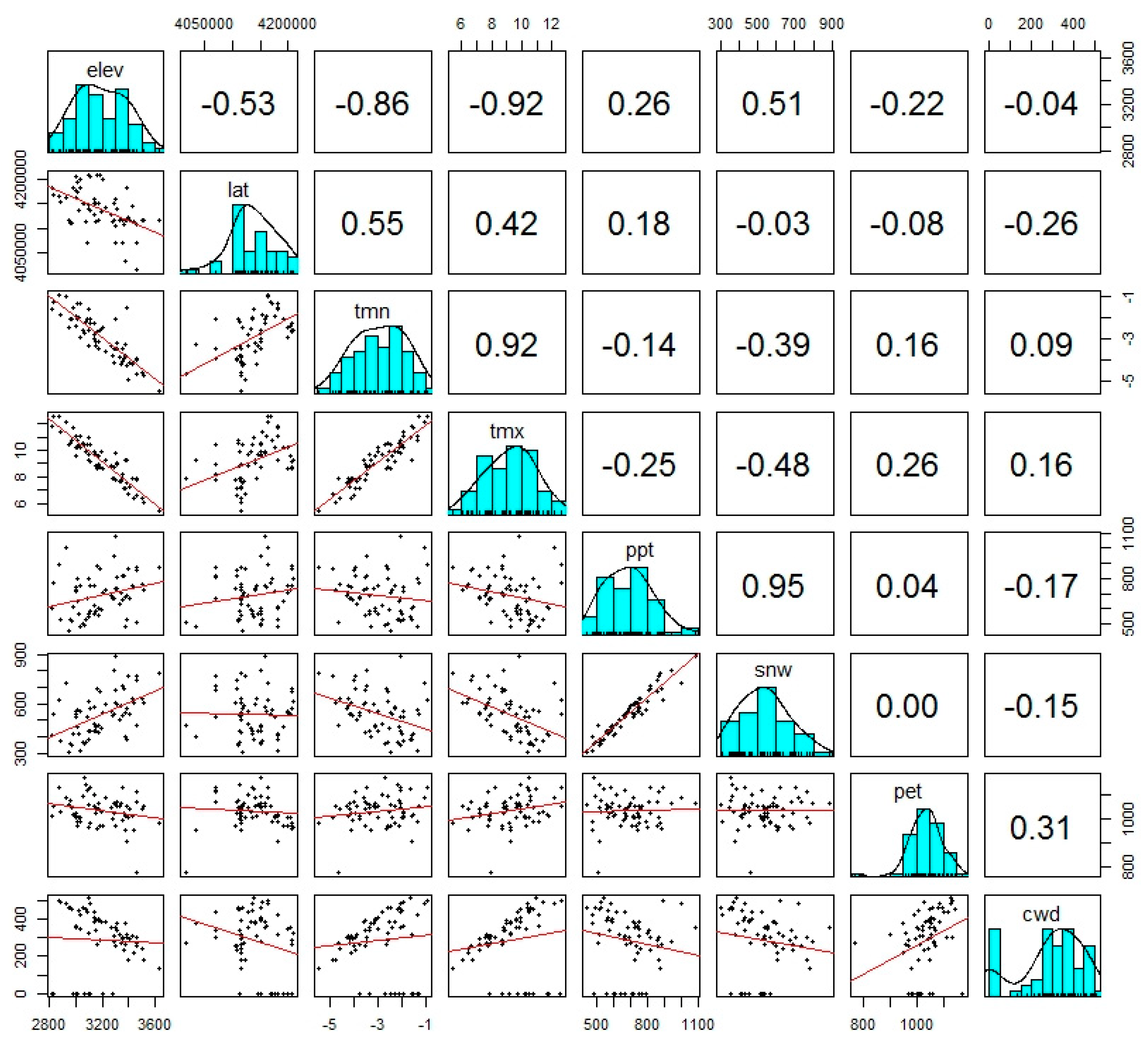 Forests 10 00455 g003
