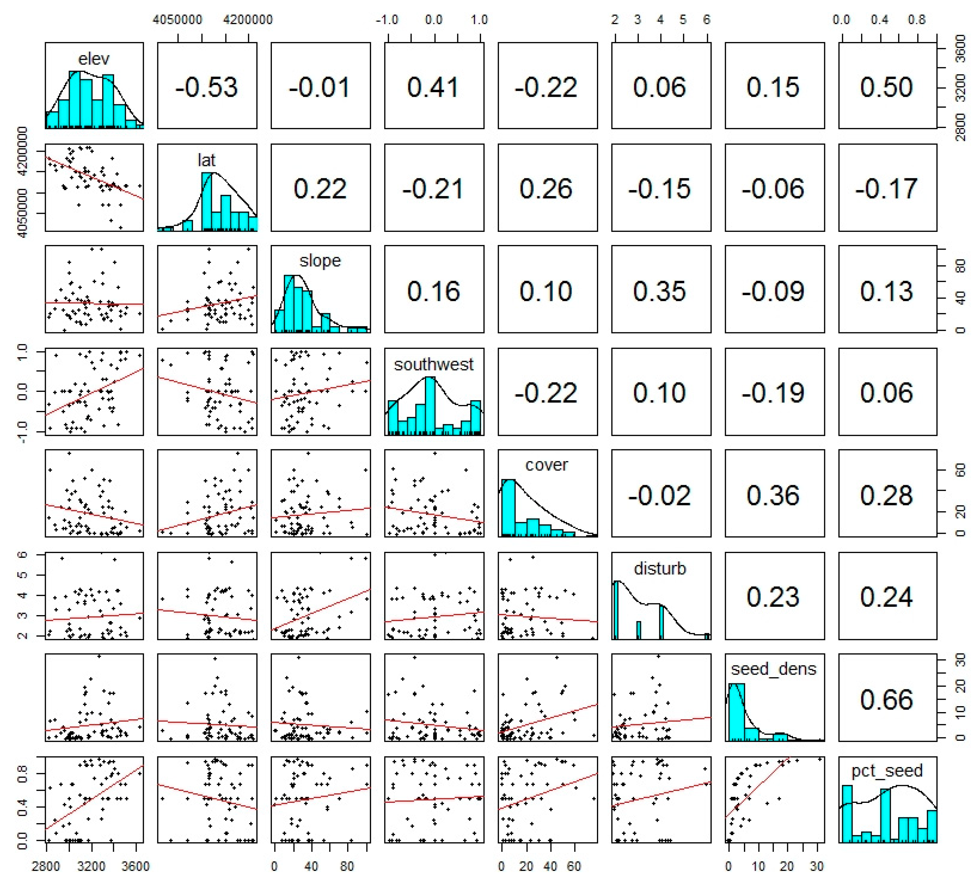 Forests 10 00455 g005