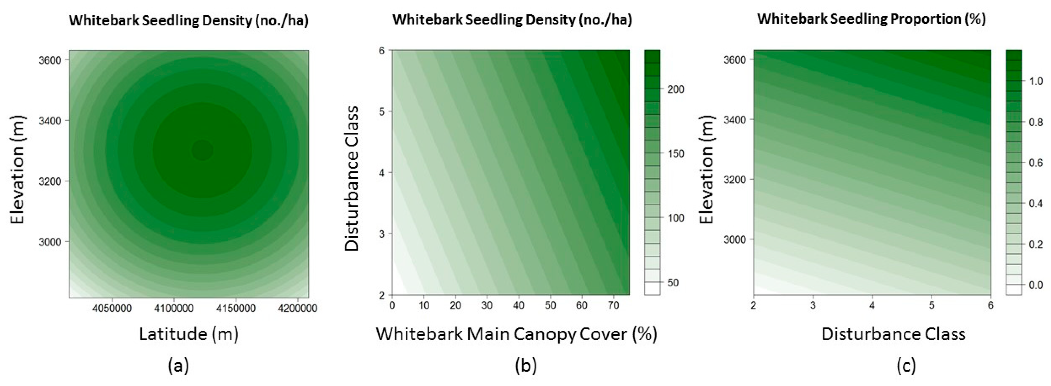 Forests 10 00455 g006