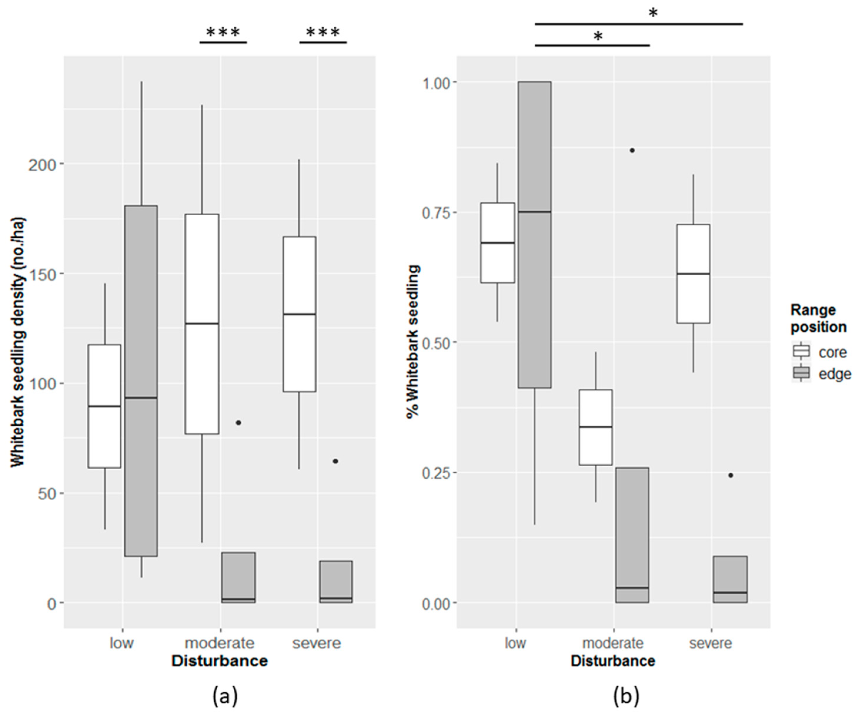 Forests 10 00455 g007