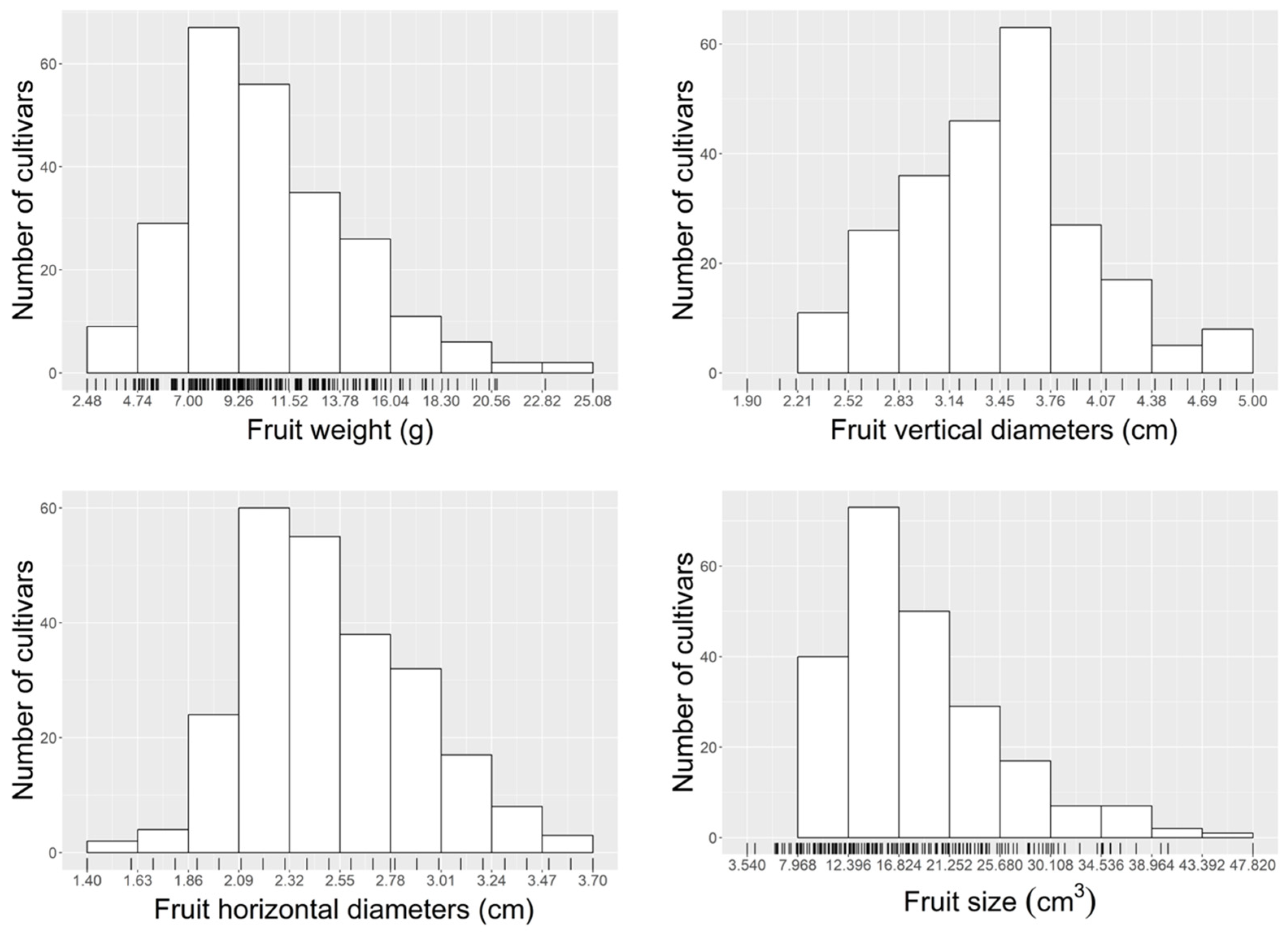 Forests 10 00460 g006 Forests 10 00460 g006