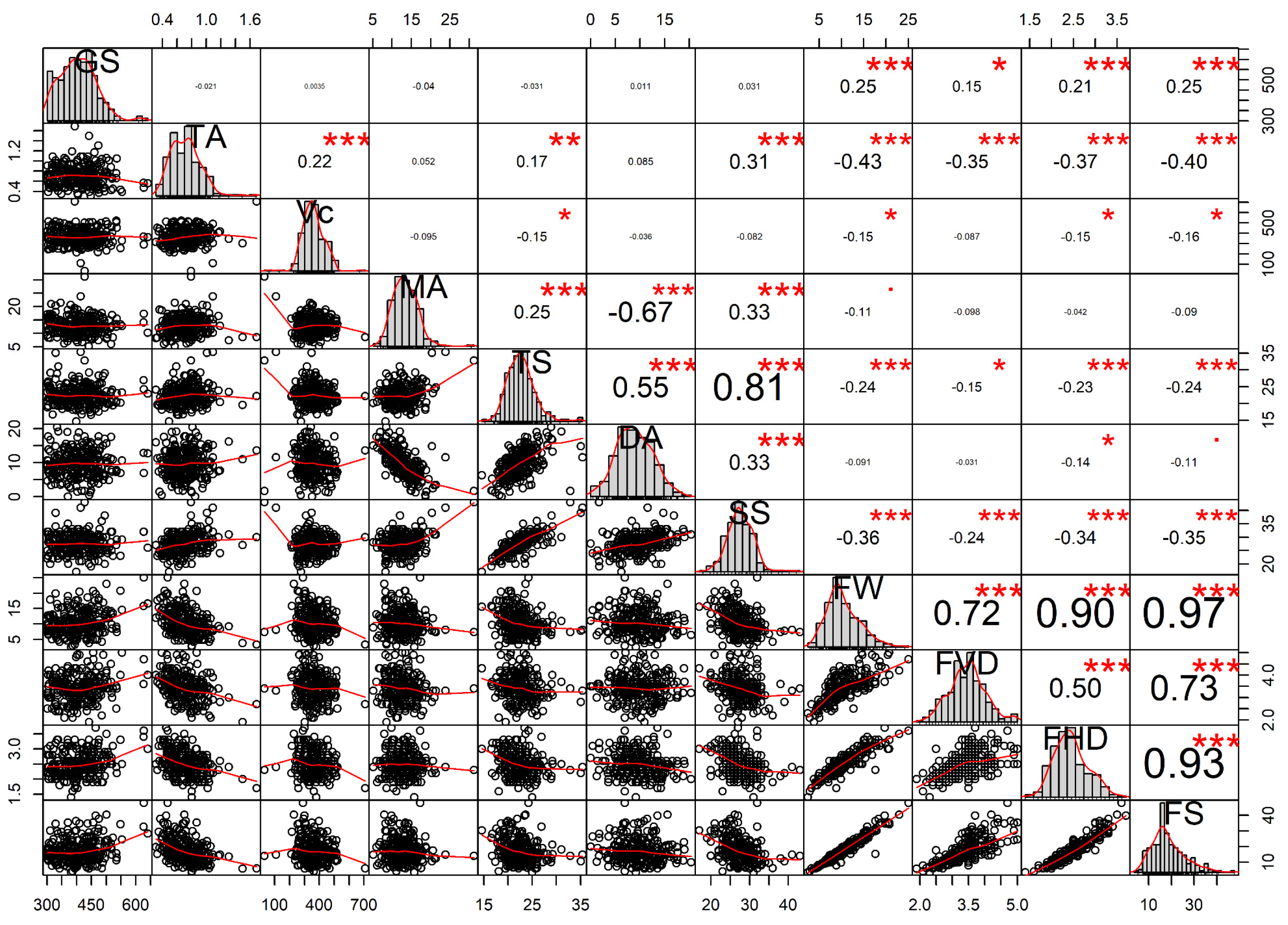 Forests 10 00460 g008 Forests 10 00460 g008