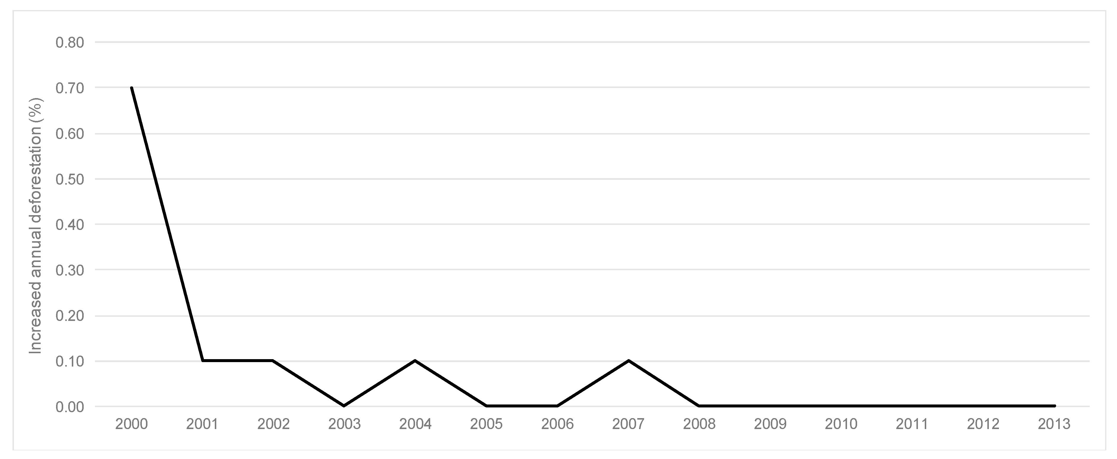 Forests 10 00461 g004