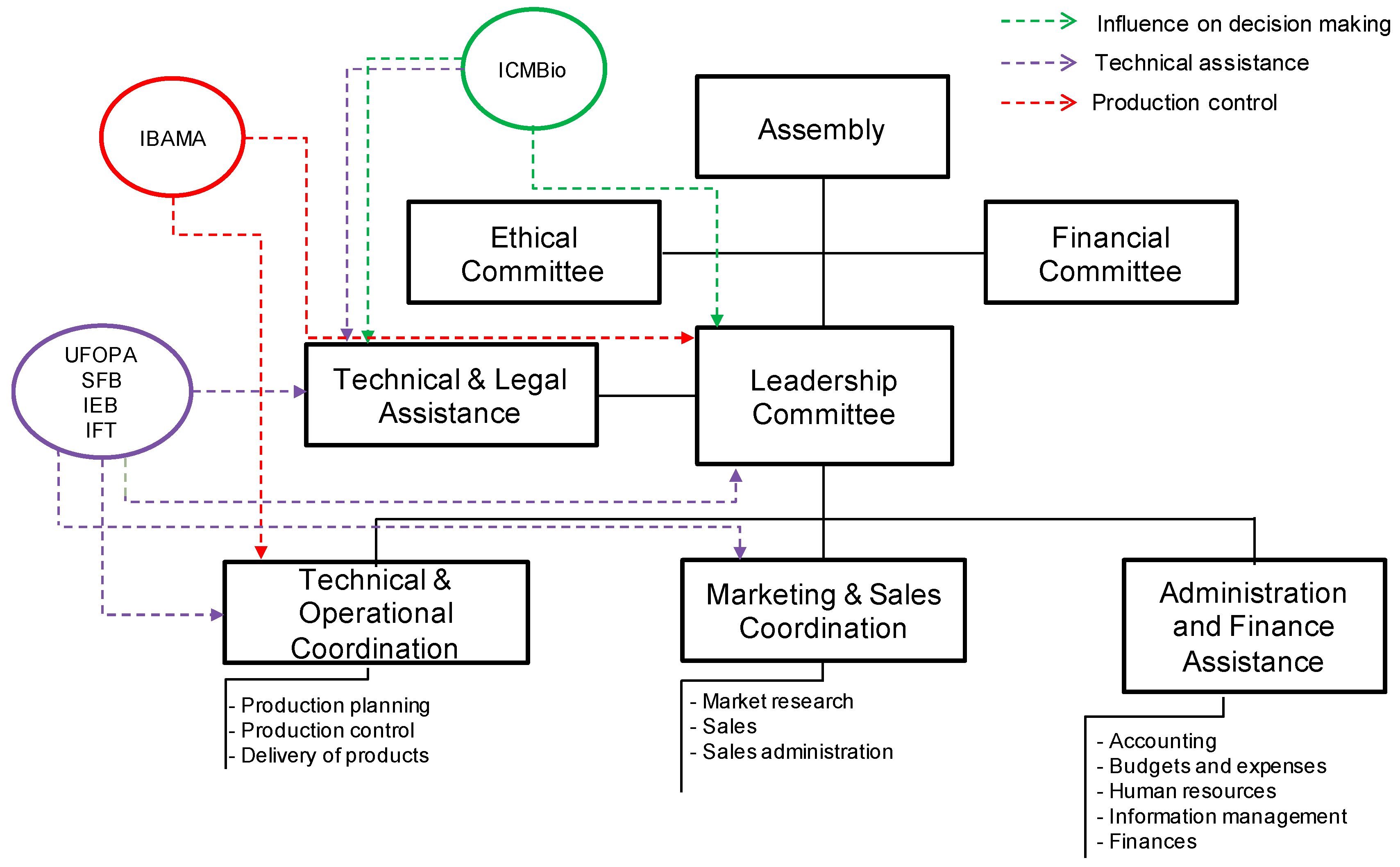 Forests 10 00461 g005