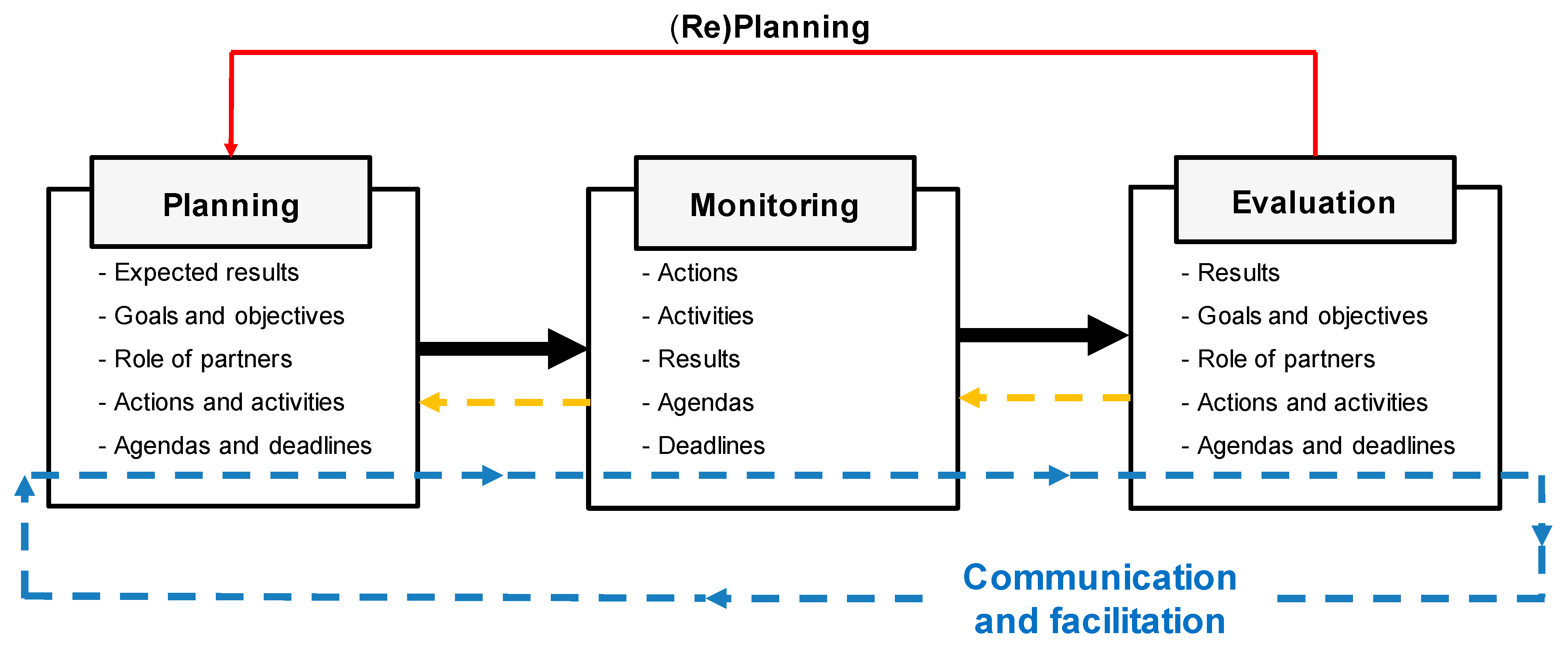 Forests 10 00461 g006