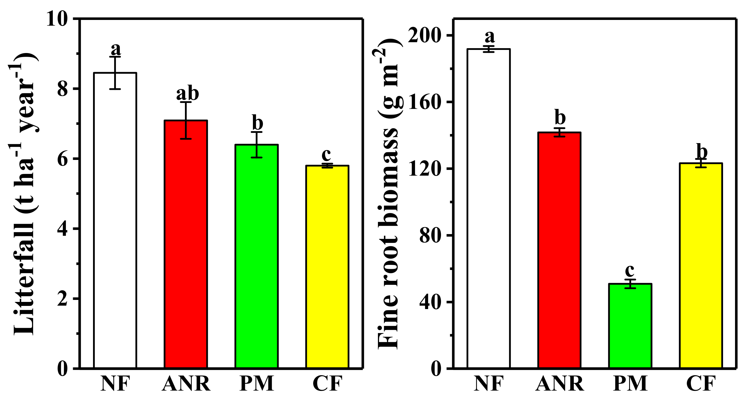 Forests 10 00468 g001