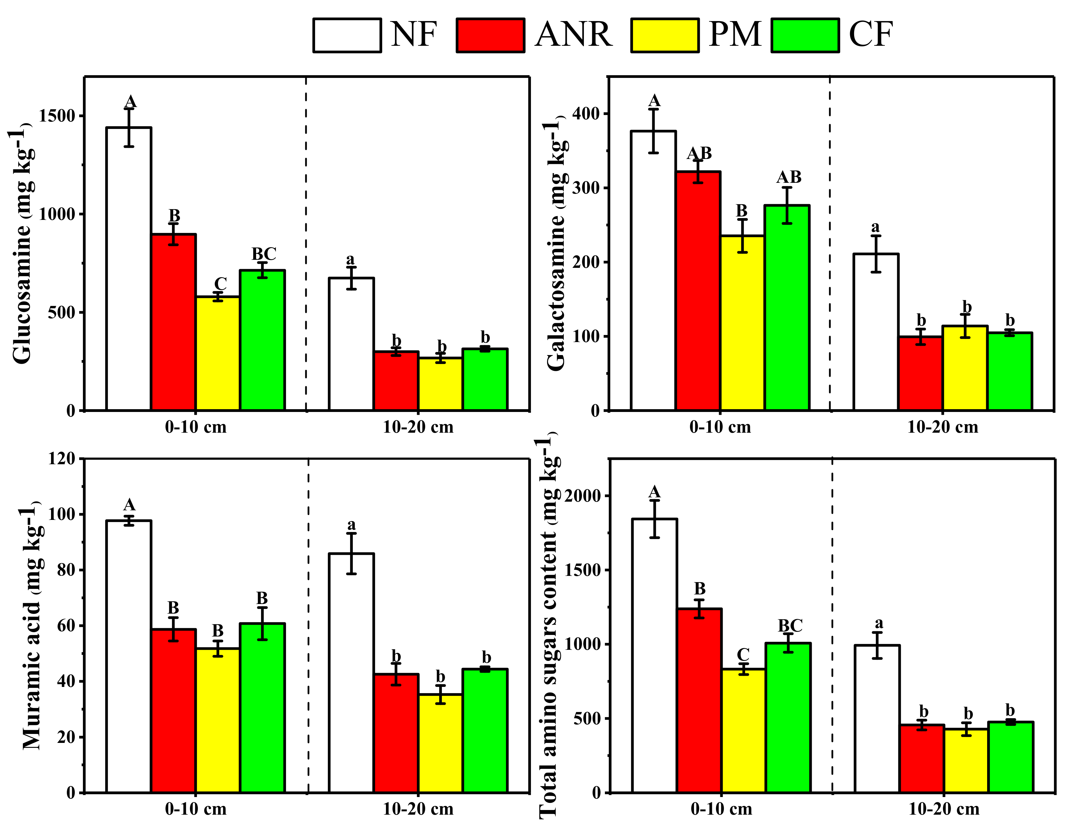 Forests 10 00468 g002
