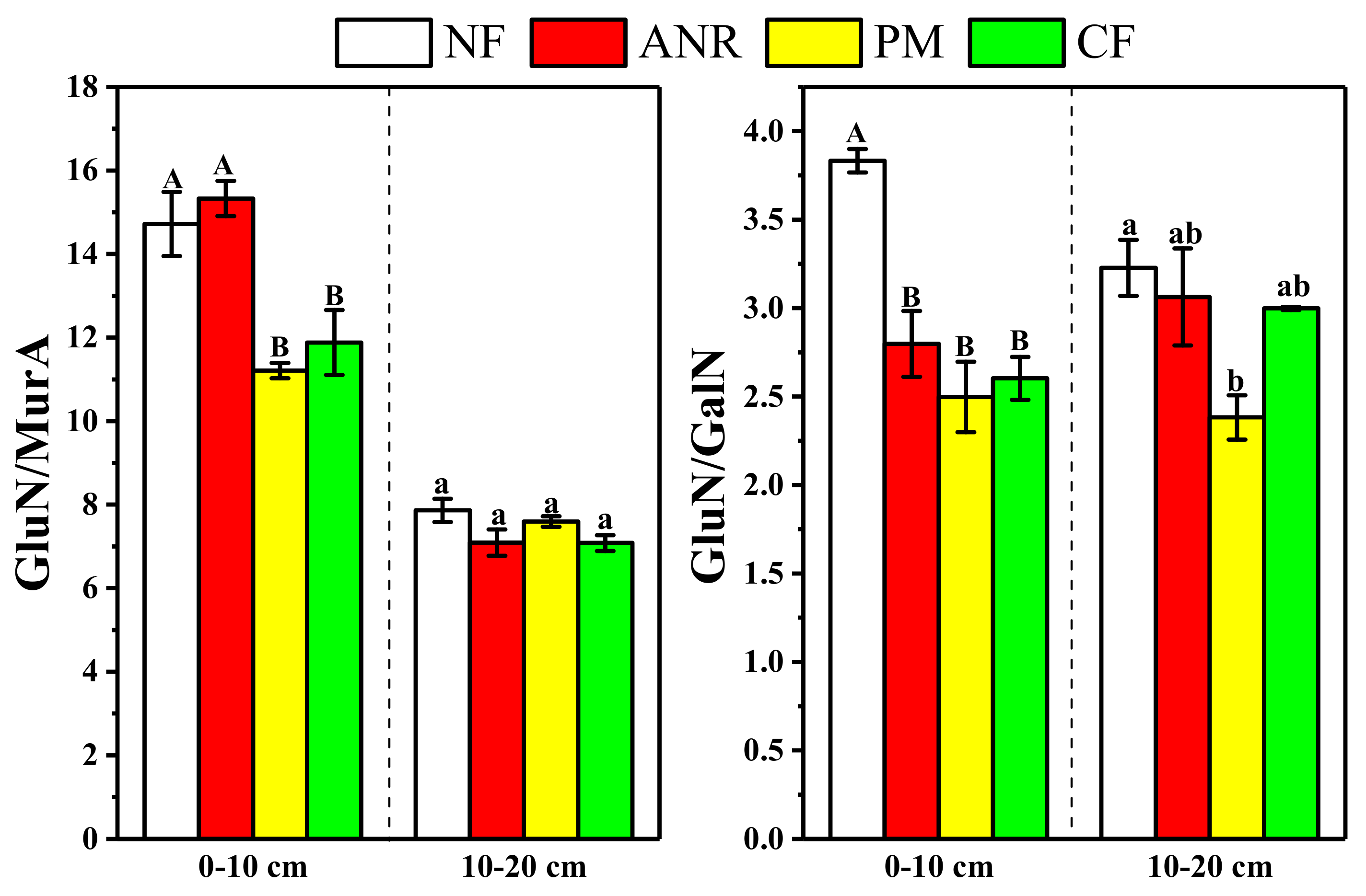Forests 10 00468 g003