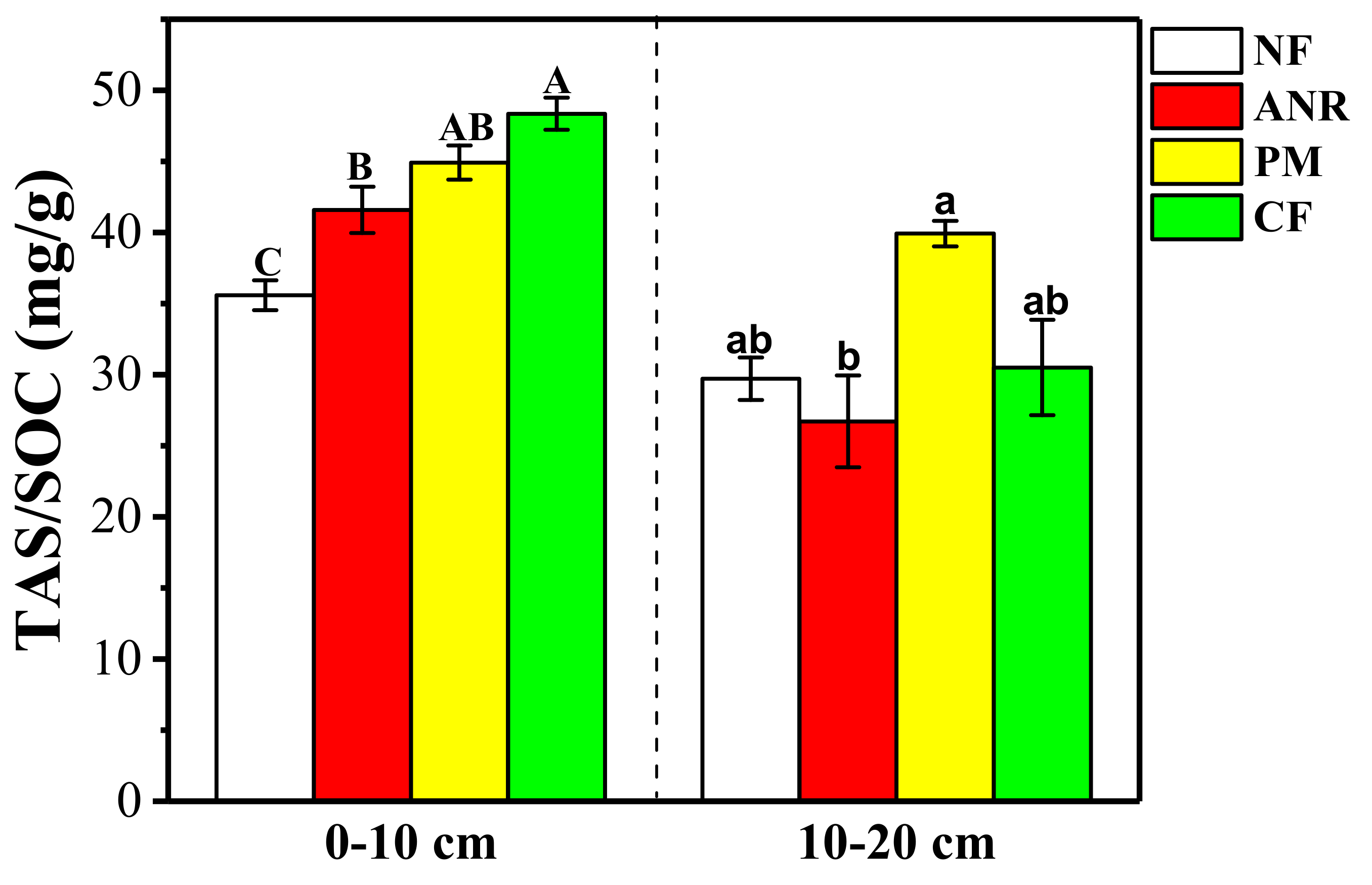 Forests 10 00468 g004