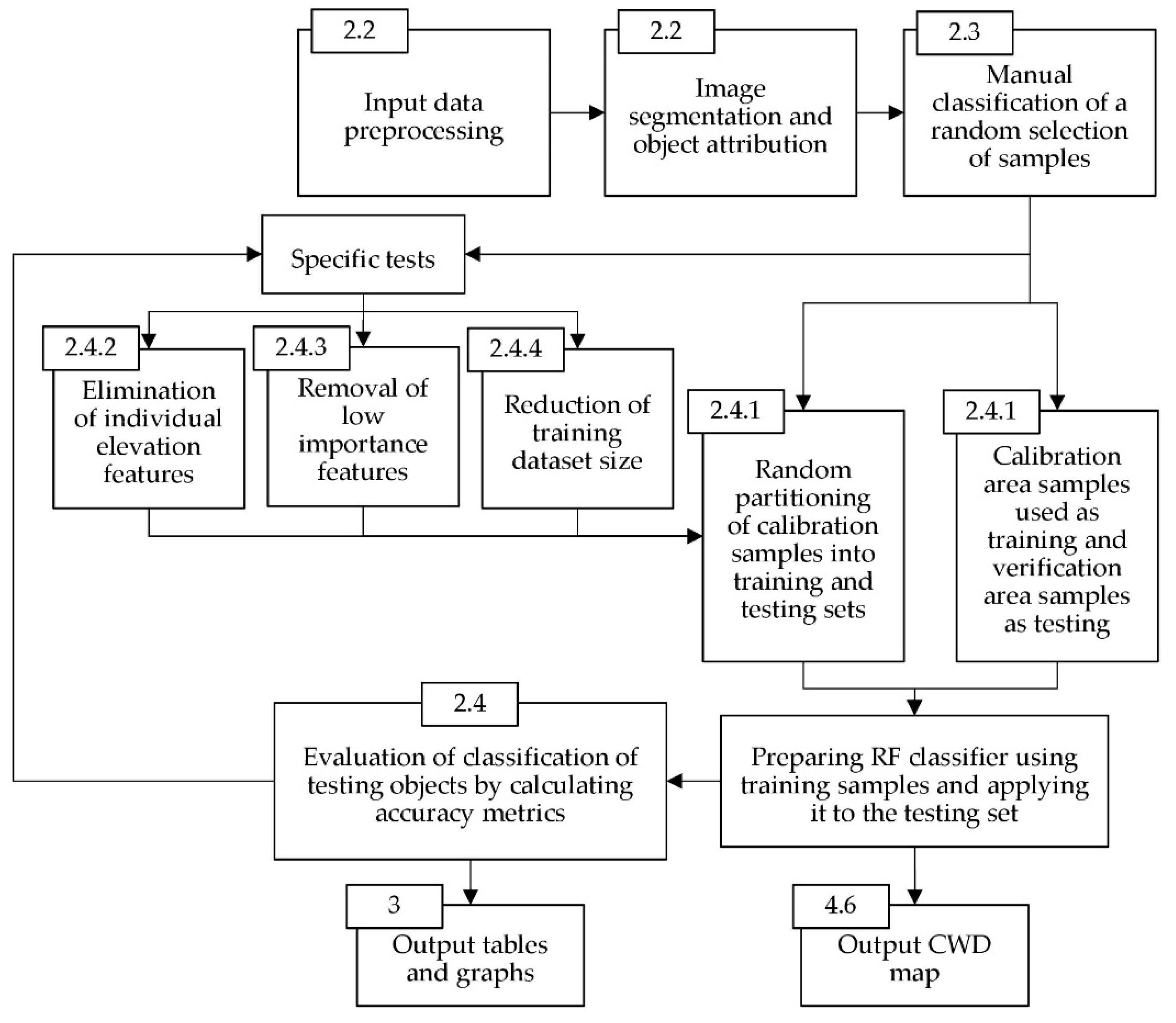 Forests 10 00471 g001 Forests 10 00471 g001