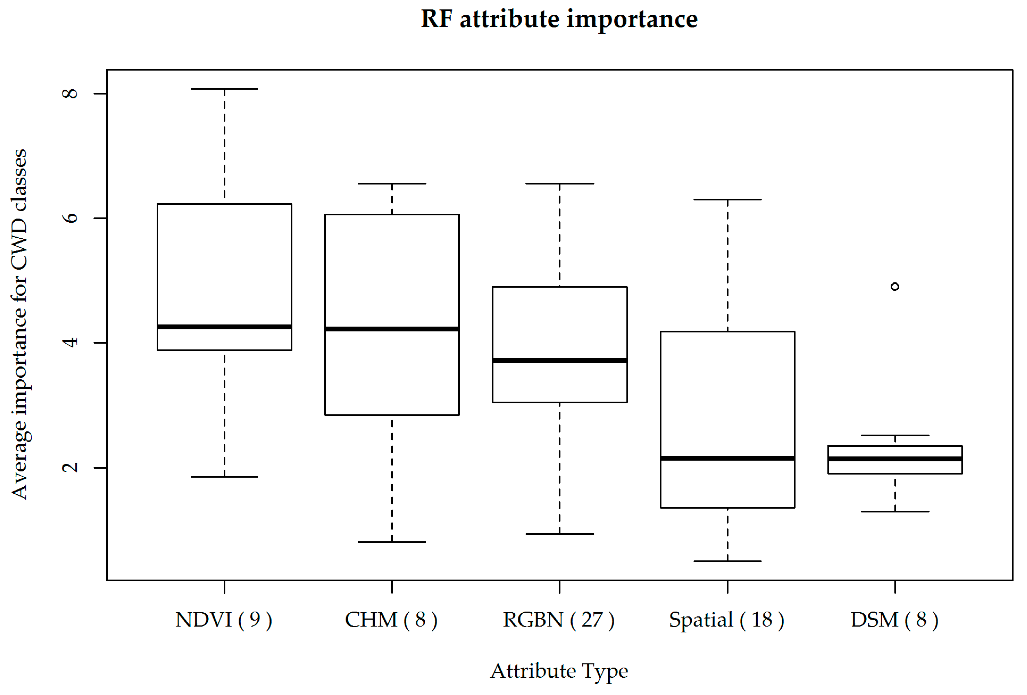 Forests 10 00471 g004 Forests 10 00471 g004