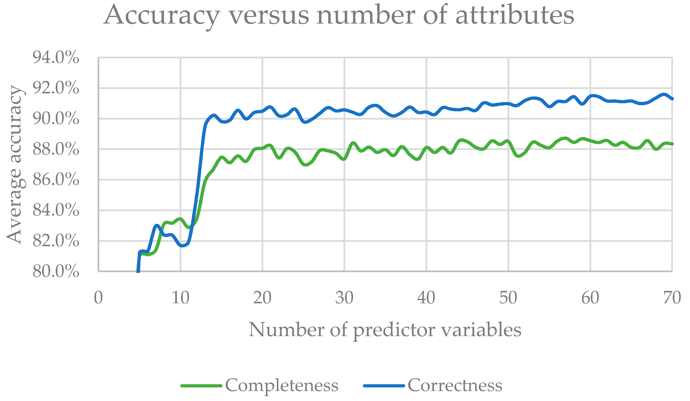 Forests 10 00471 g005 Forests 10 00471 g005