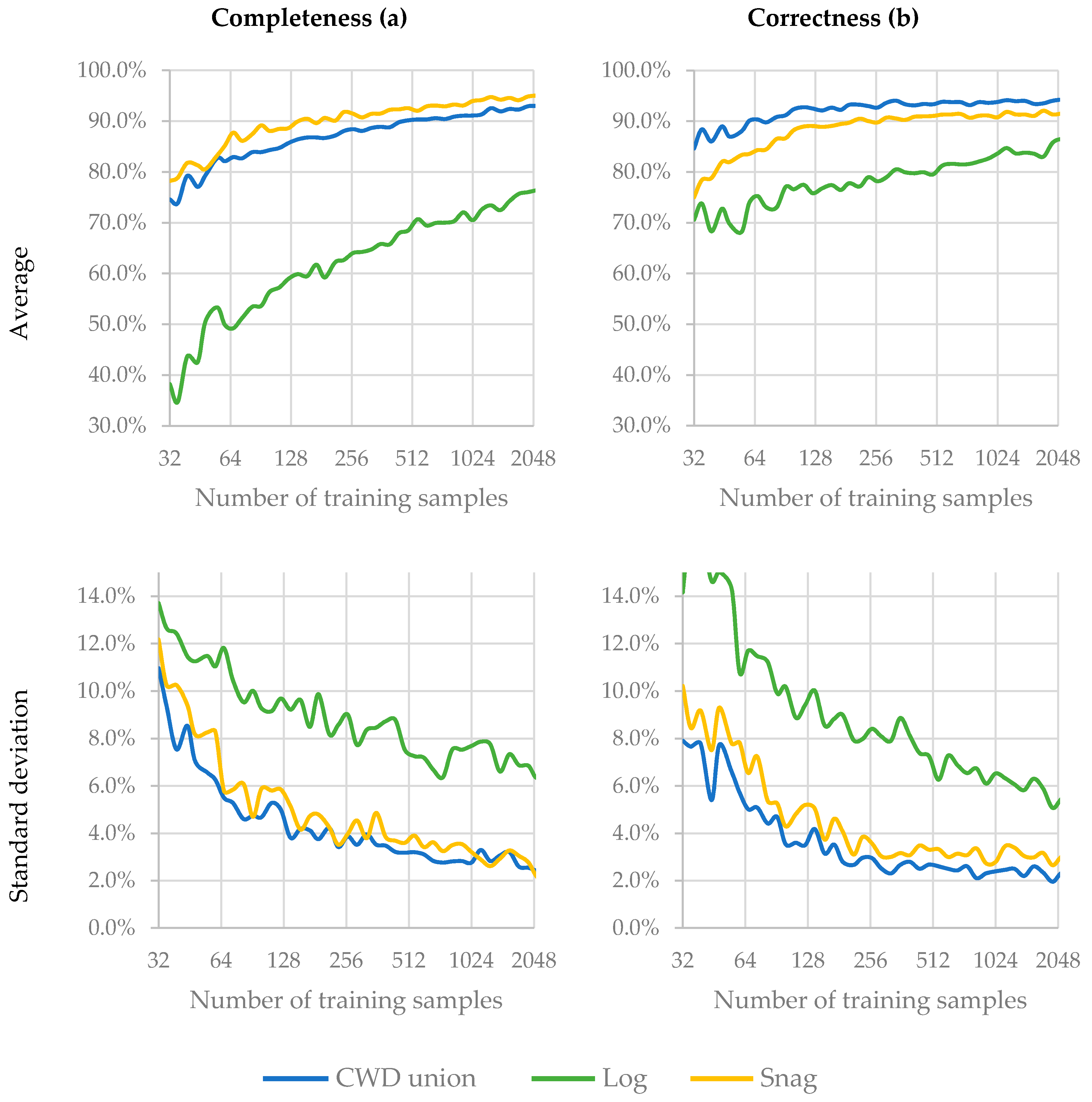 Forests 10 00471 g006 Forests 10 00471 g006
