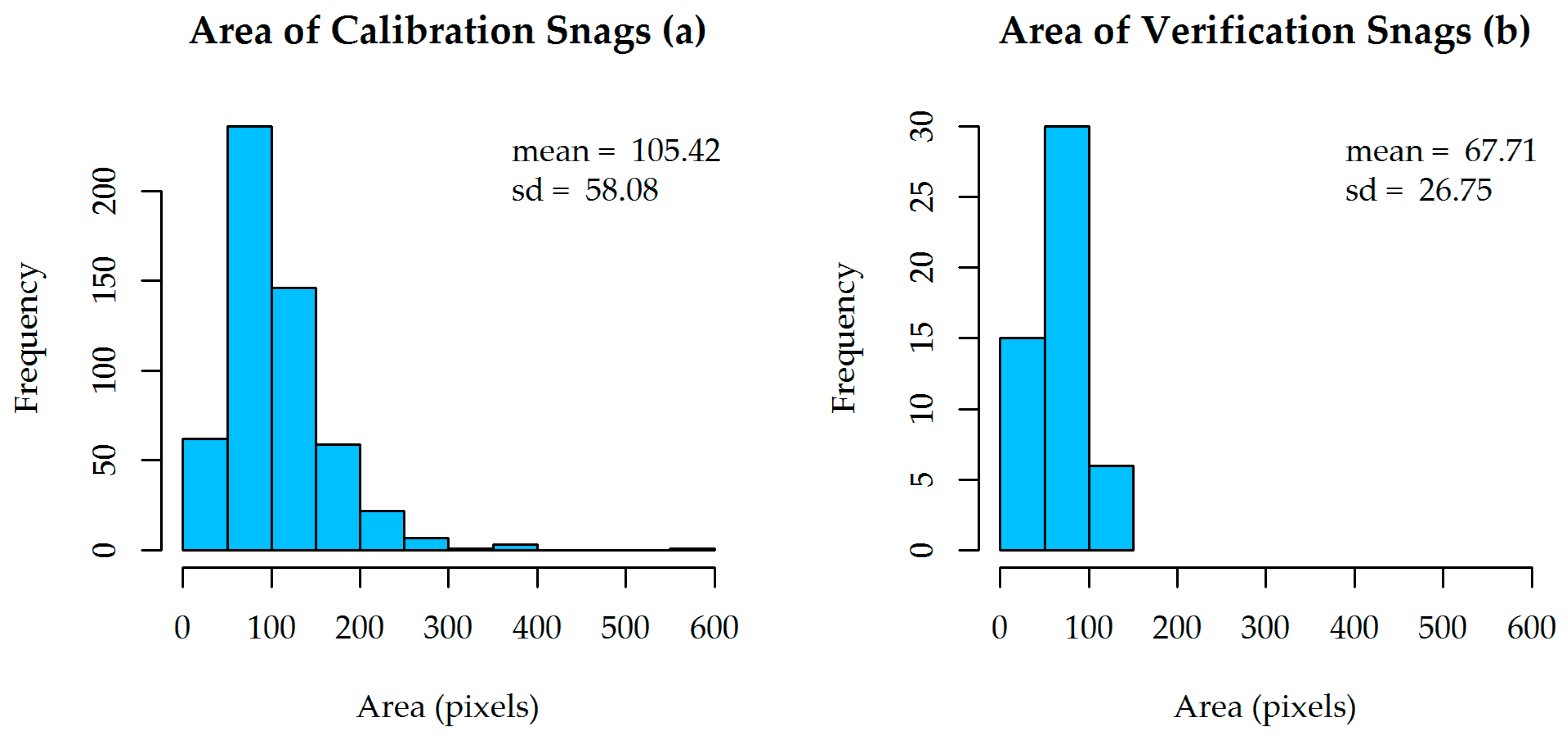 Forests 10 00471 g007 Forests 10 00471 g007