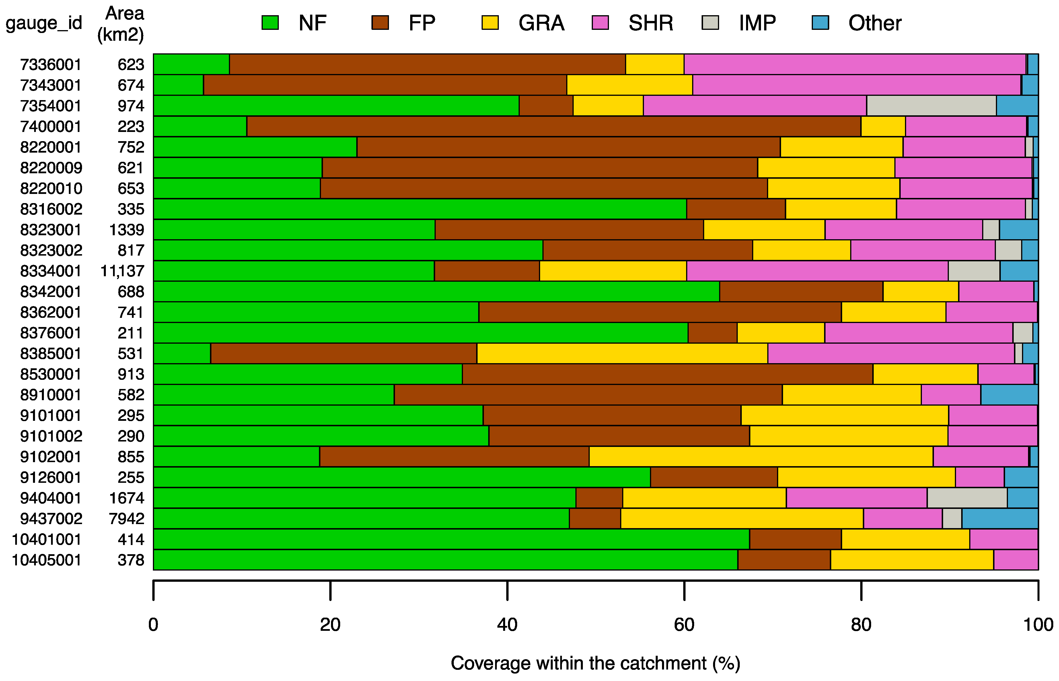 Forests 10 00473 g002