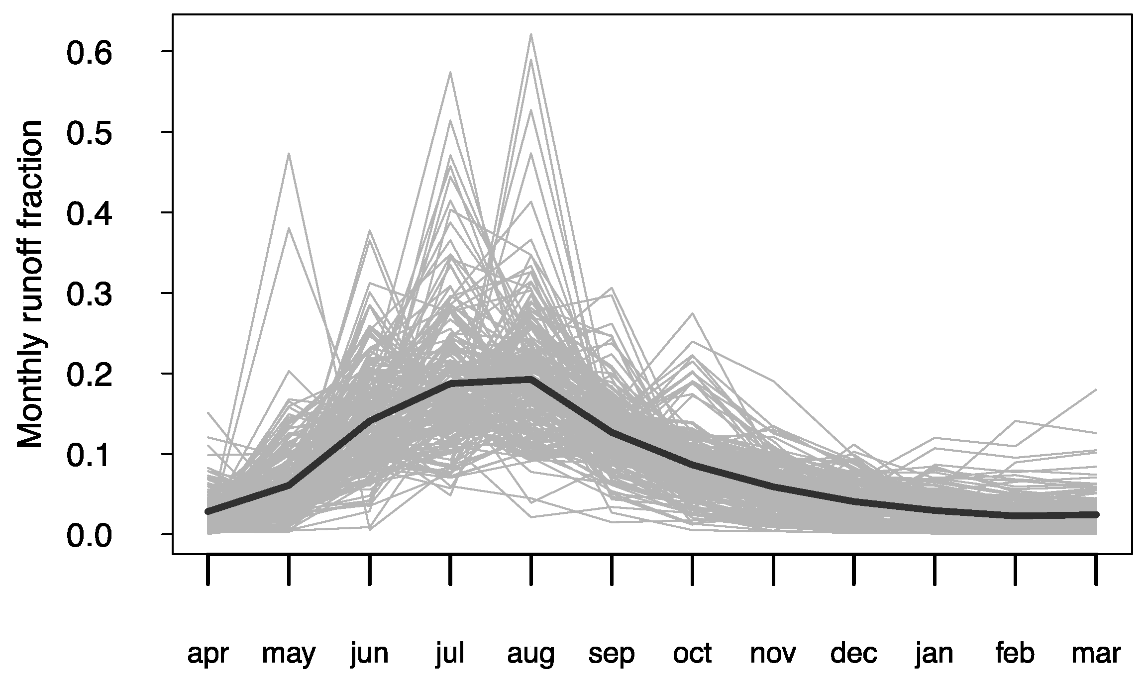 Forests 10 00473 g003