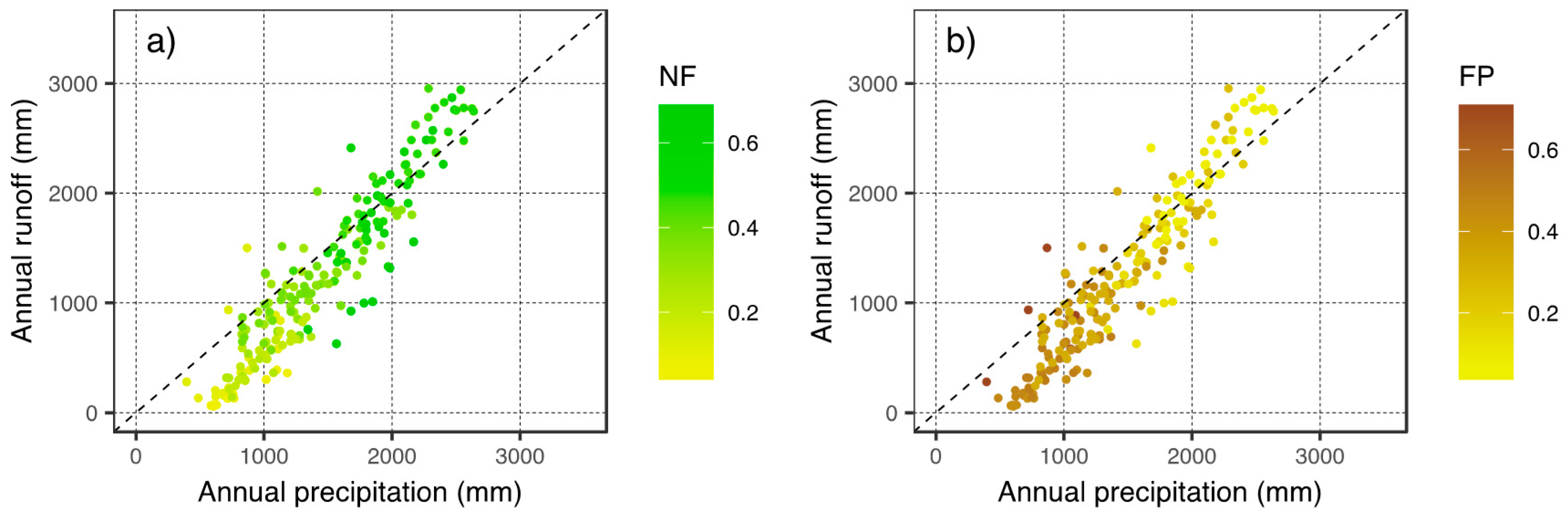 Forests 10 00473 g005